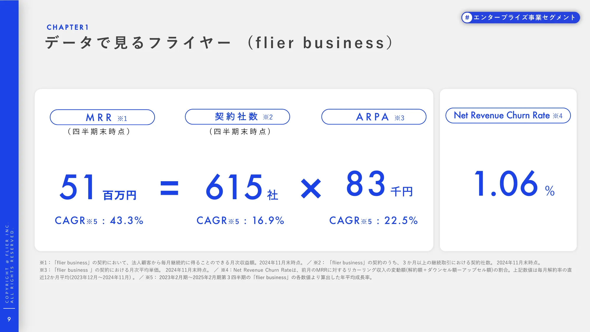 事業計画及び成⻑可能性に関する説明資料|株式会社フライヤー