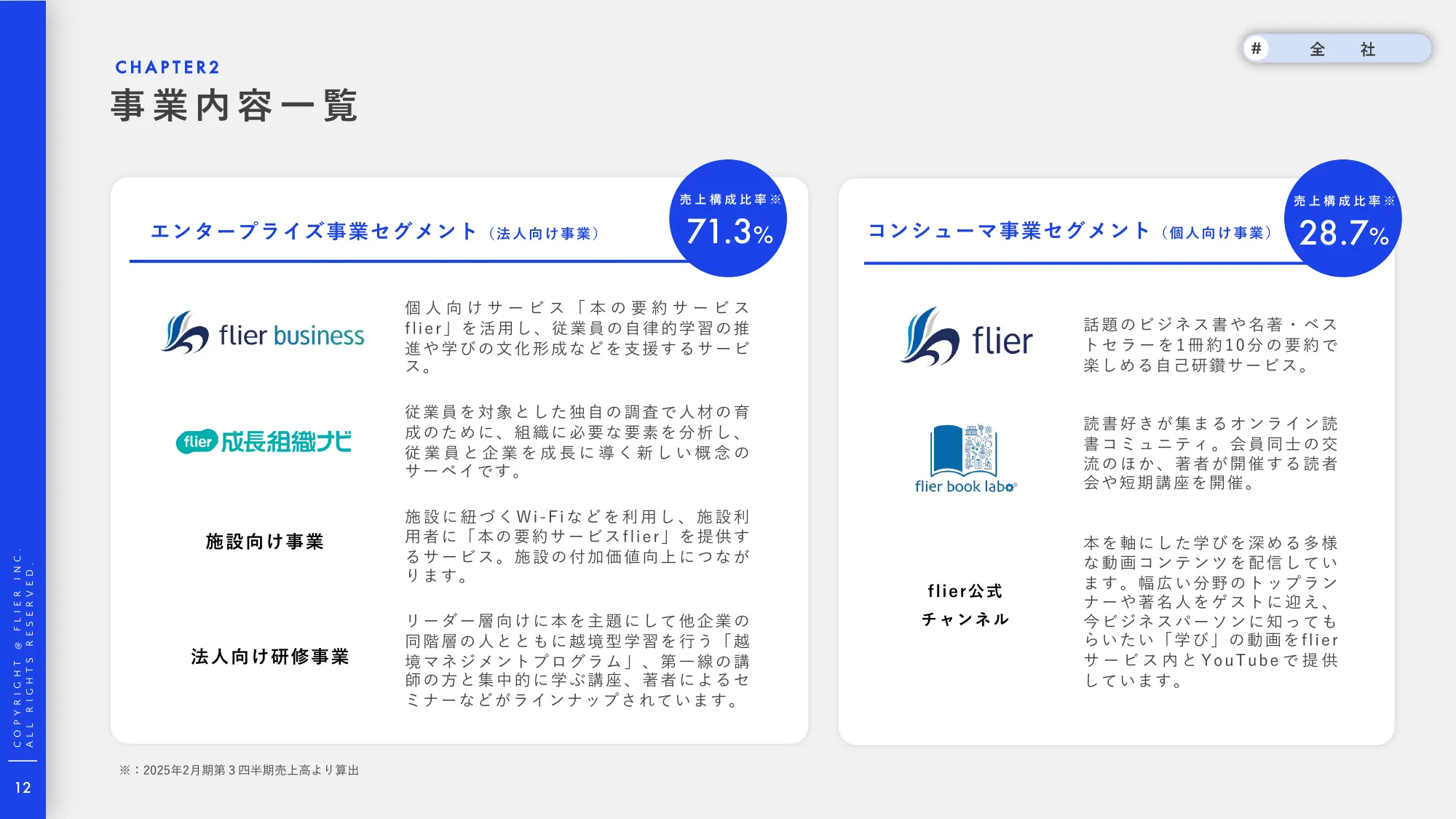 事業計画及び成⻑可能性に関する説明資料｜株式会社フライヤー