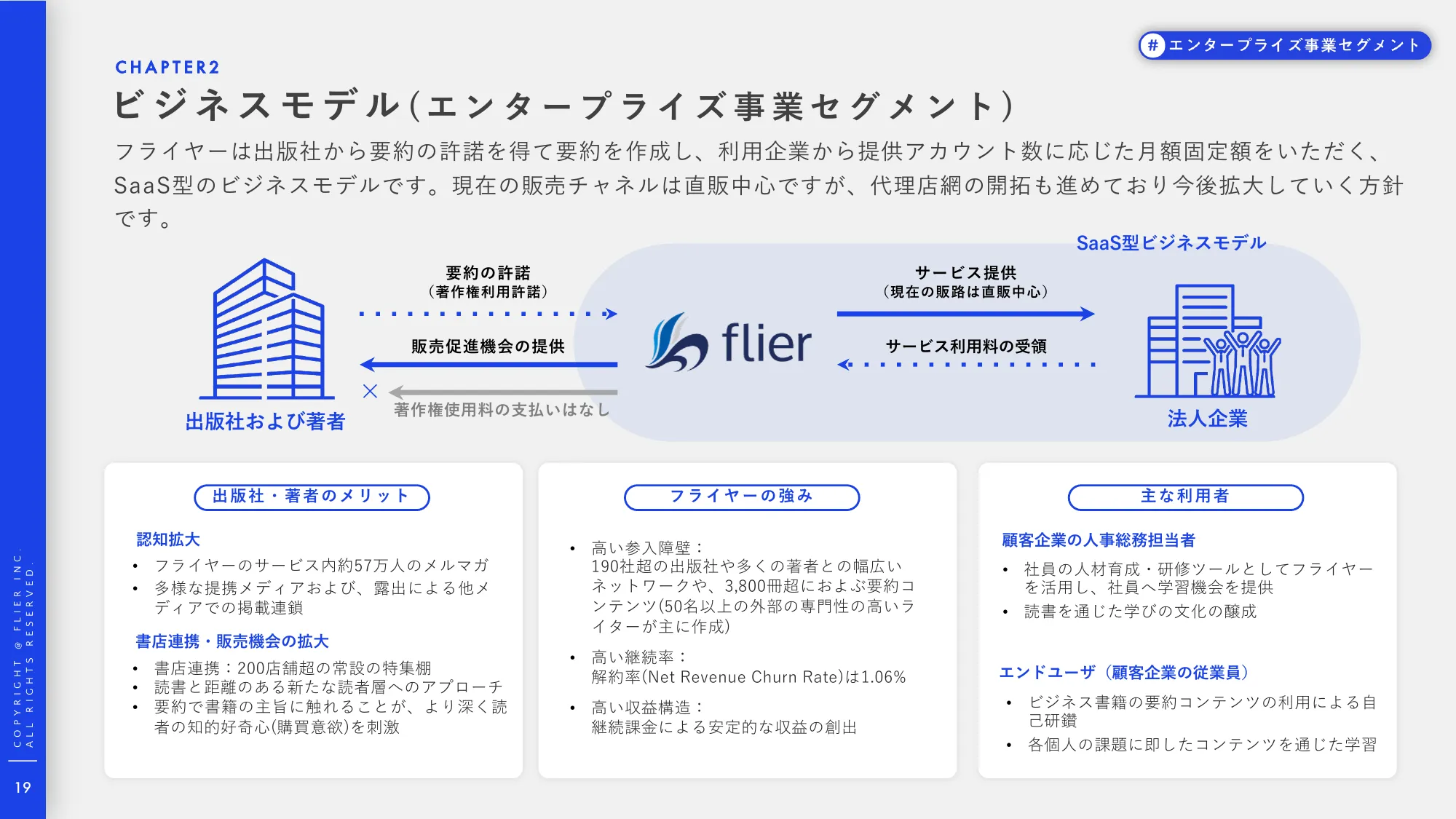 事業計画及び成⻑可能性に関する説明資料｜株式会社フライヤー