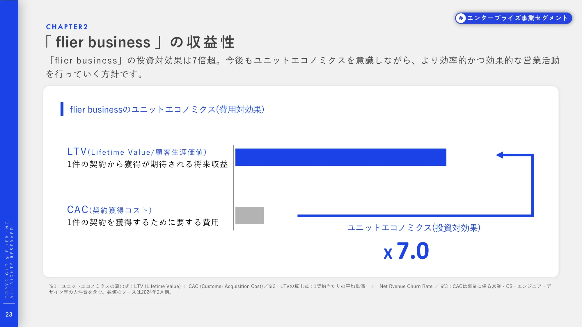 事業計画及び成⻑可能性に関する説明資料｜株式会社フライヤー