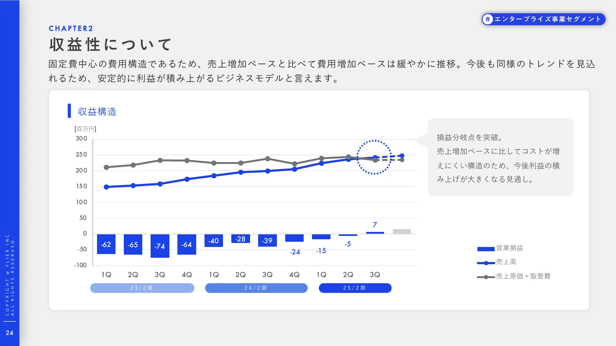 事業計画及び成⻑可能性に関する説明資料|株式会社フライヤー