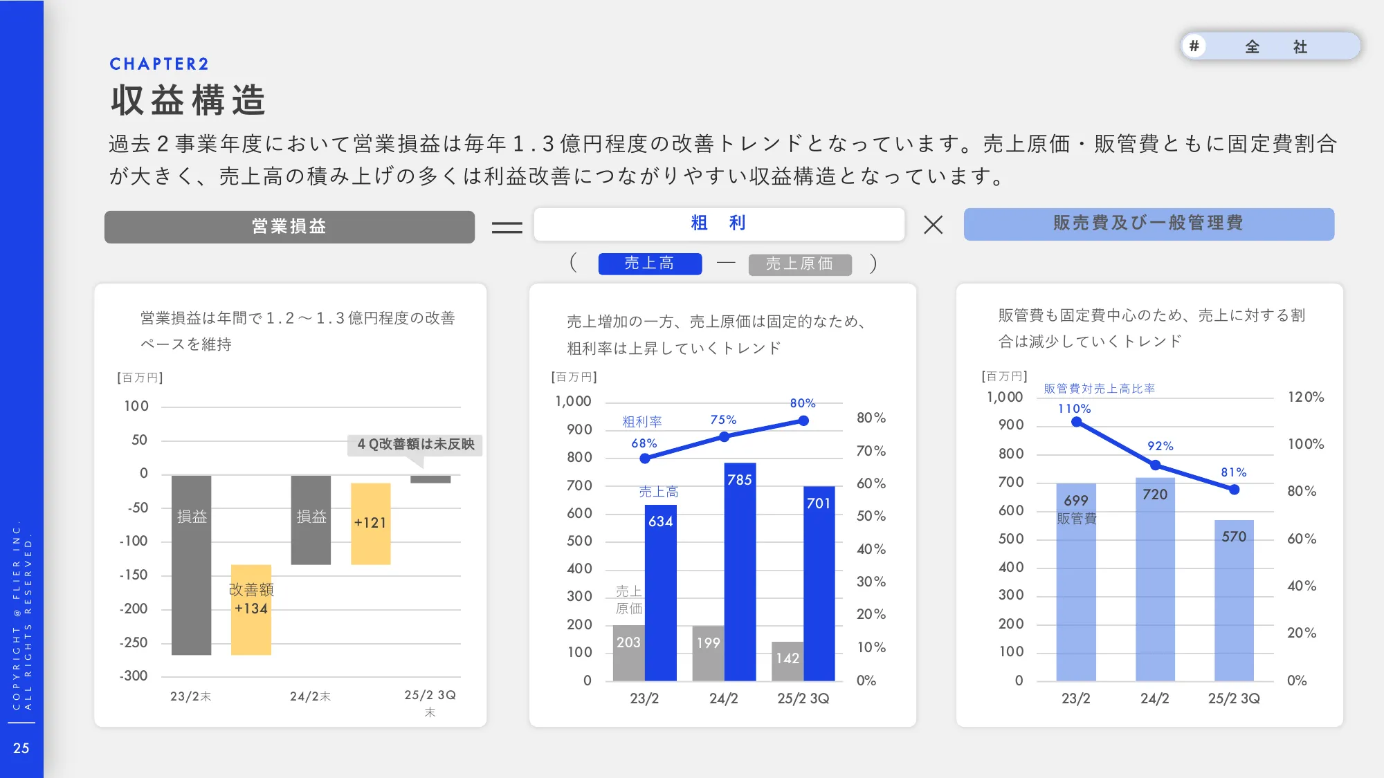 事業計画及び成⻑可能性に関する説明資料｜株式会社フライヤー