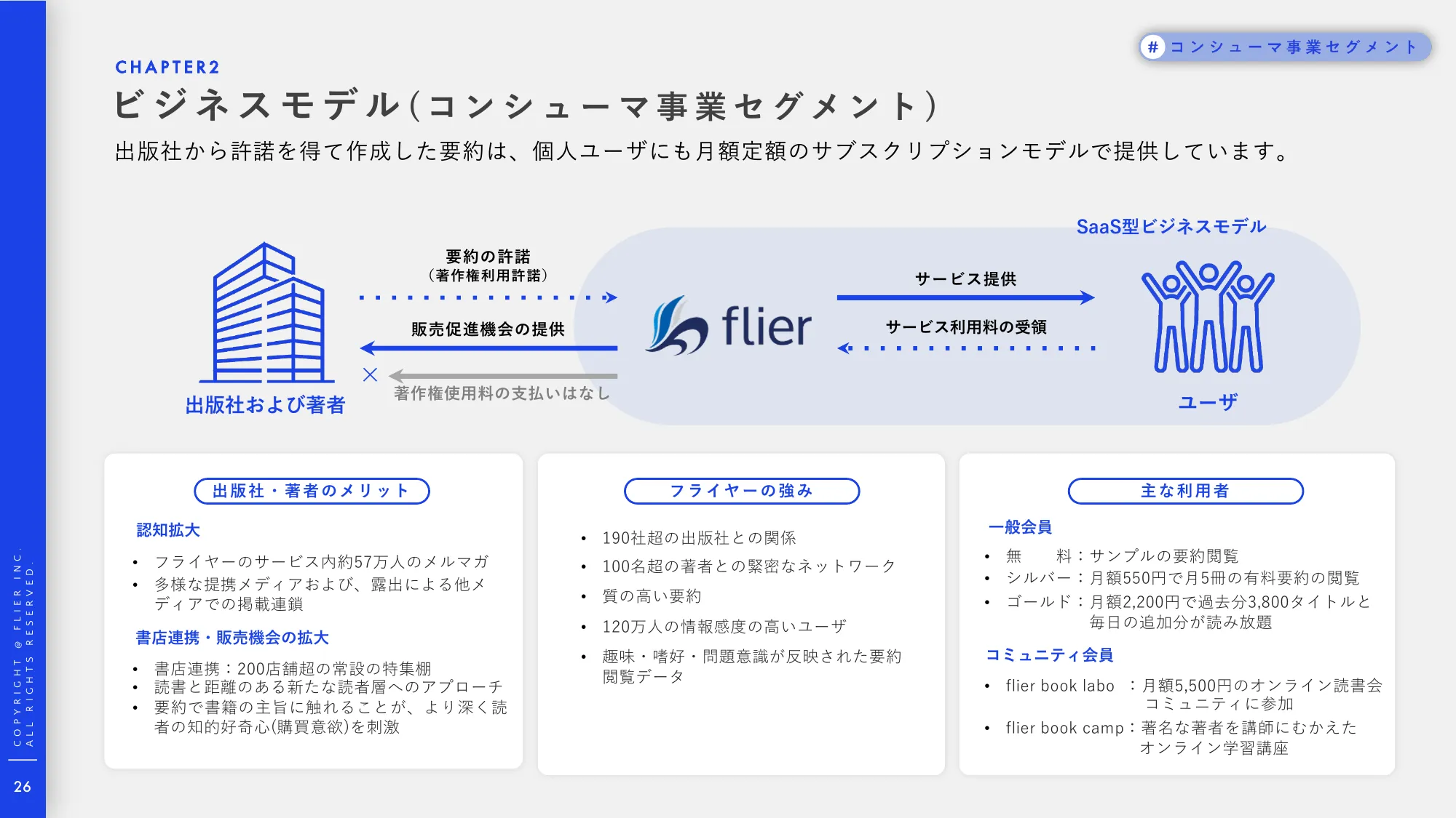 事業計画及び成⻑可能性に関する説明資料|株式会社フライヤー