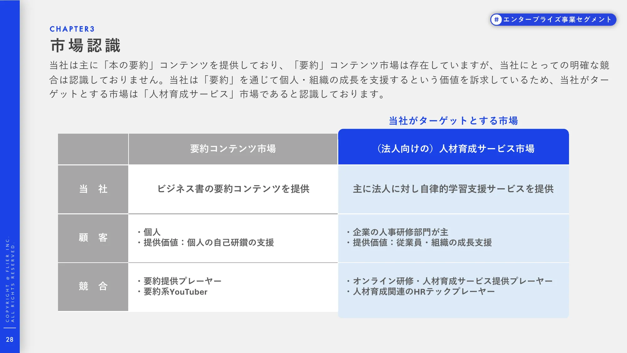 事業計画及び成⻑可能性に関する説明資料｜株式会社フライヤー