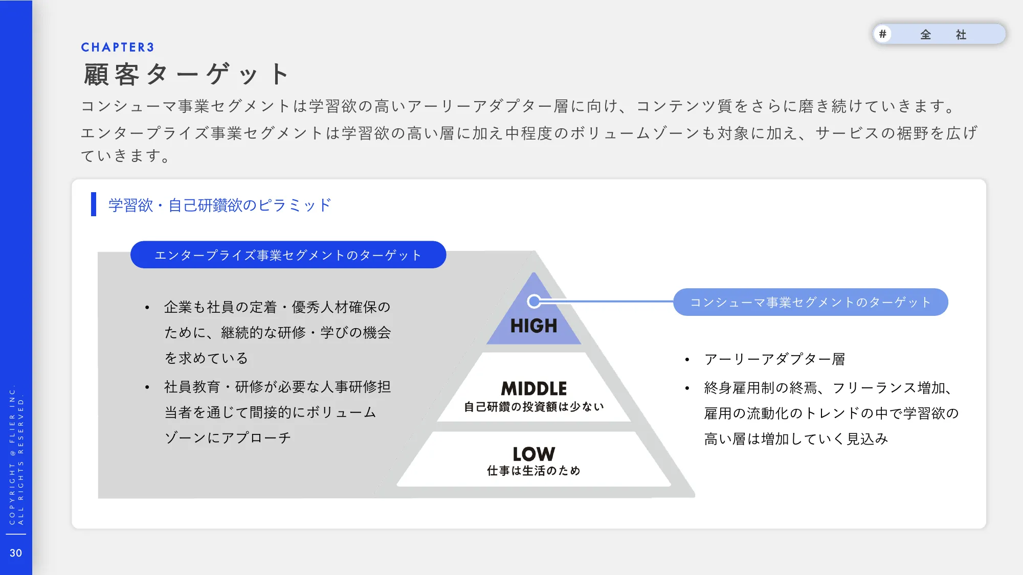 事業計画及び成⻑可能性に関する説明資料|株式会社フライヤー