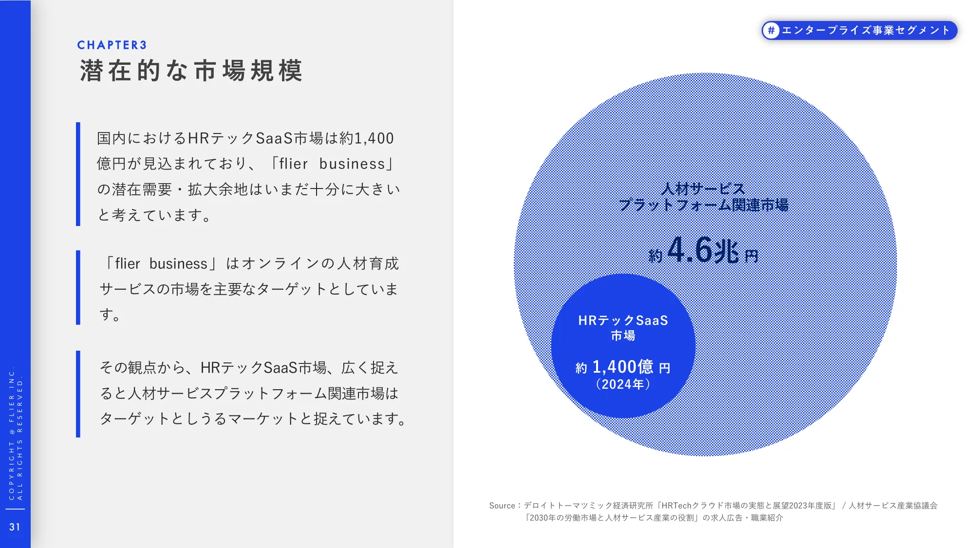 事業計画及び成⻑可能性に関する説明資料｜株式会社フライヤー