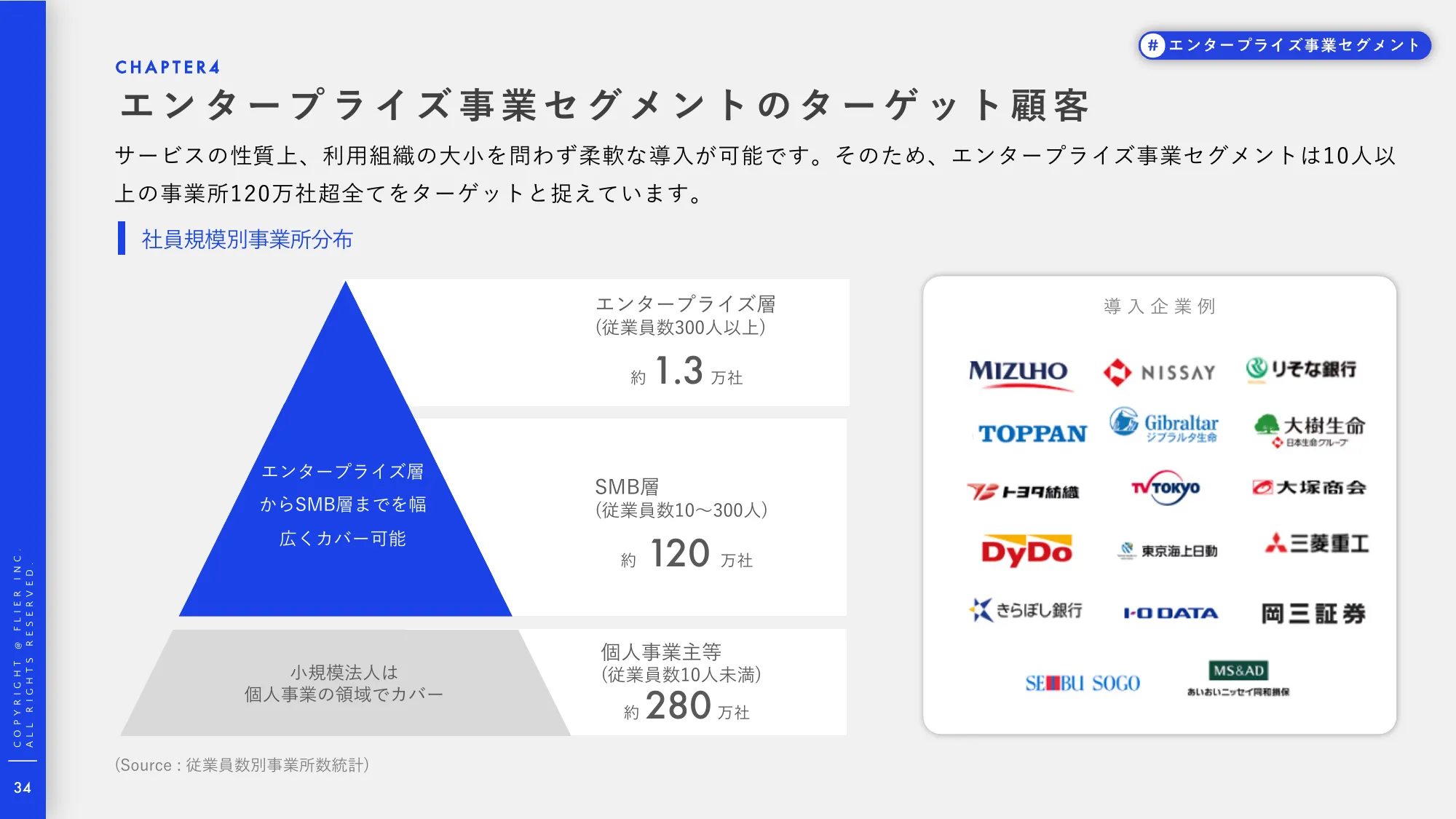 事業計画及び成⻑可能性に関する説明資料｜株式会社フライヤー