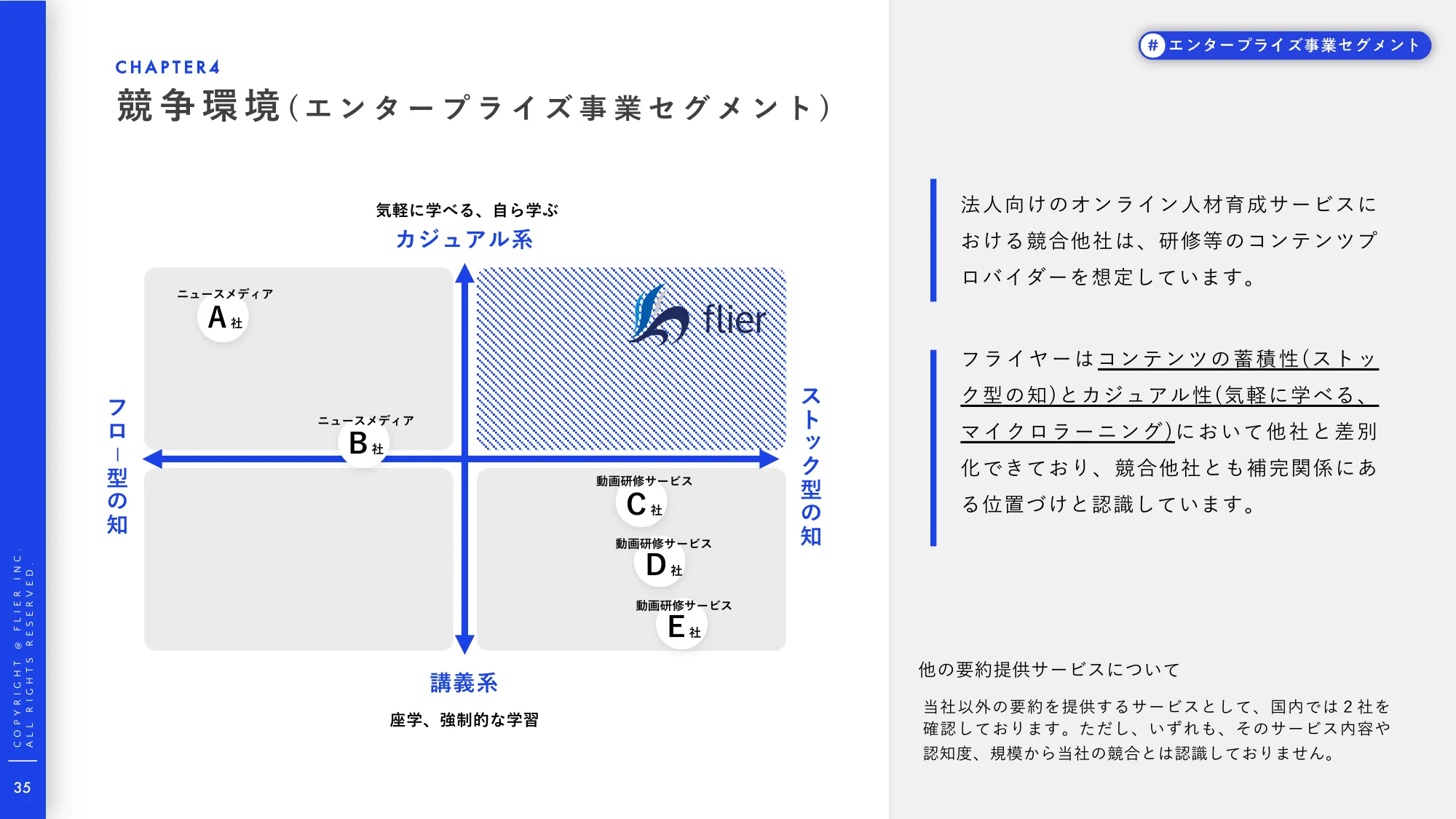 事業計画及び成⻑可能性に関する説明資料｜株式会社フライヤー