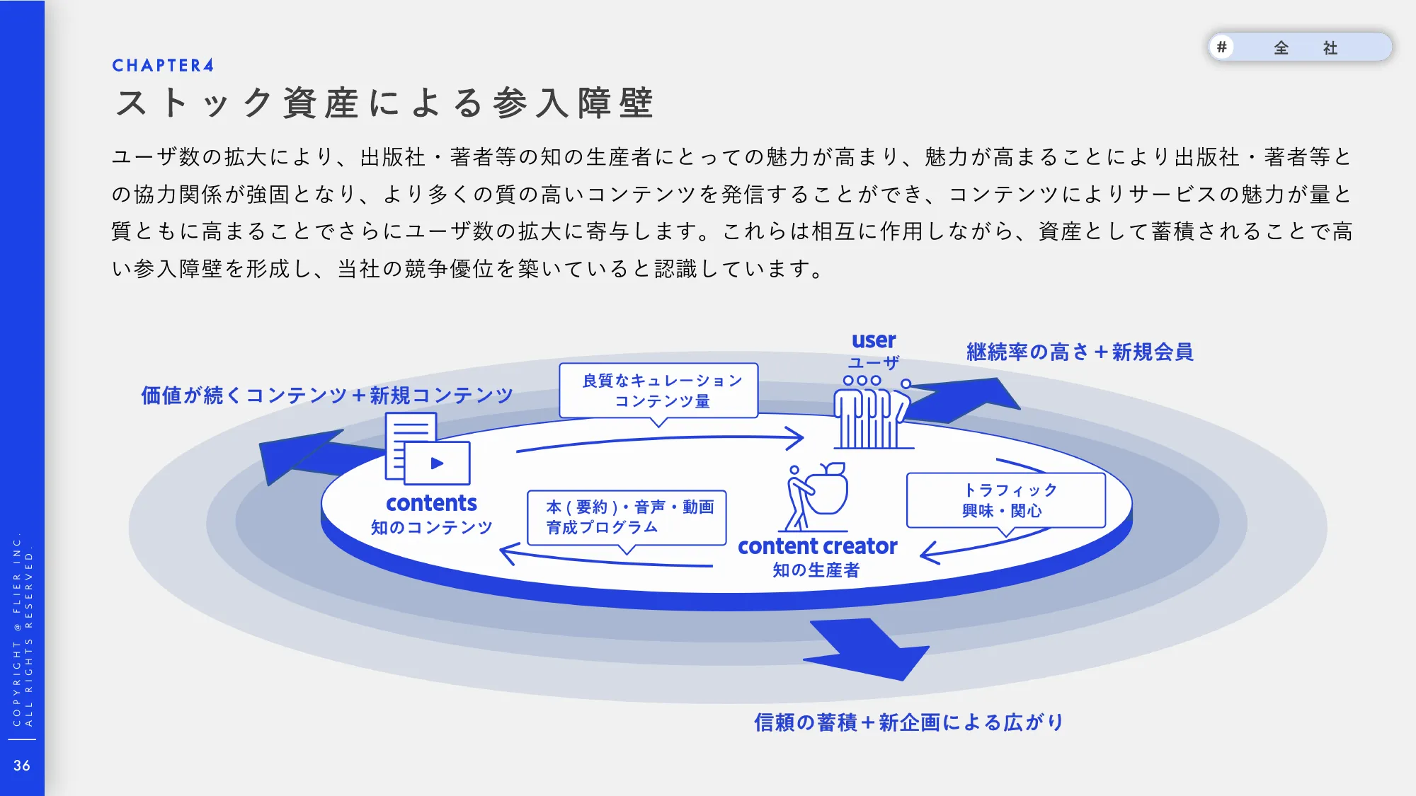 事業計画及び成⻑可能性に関する説明資料｜株式会社フライヤー