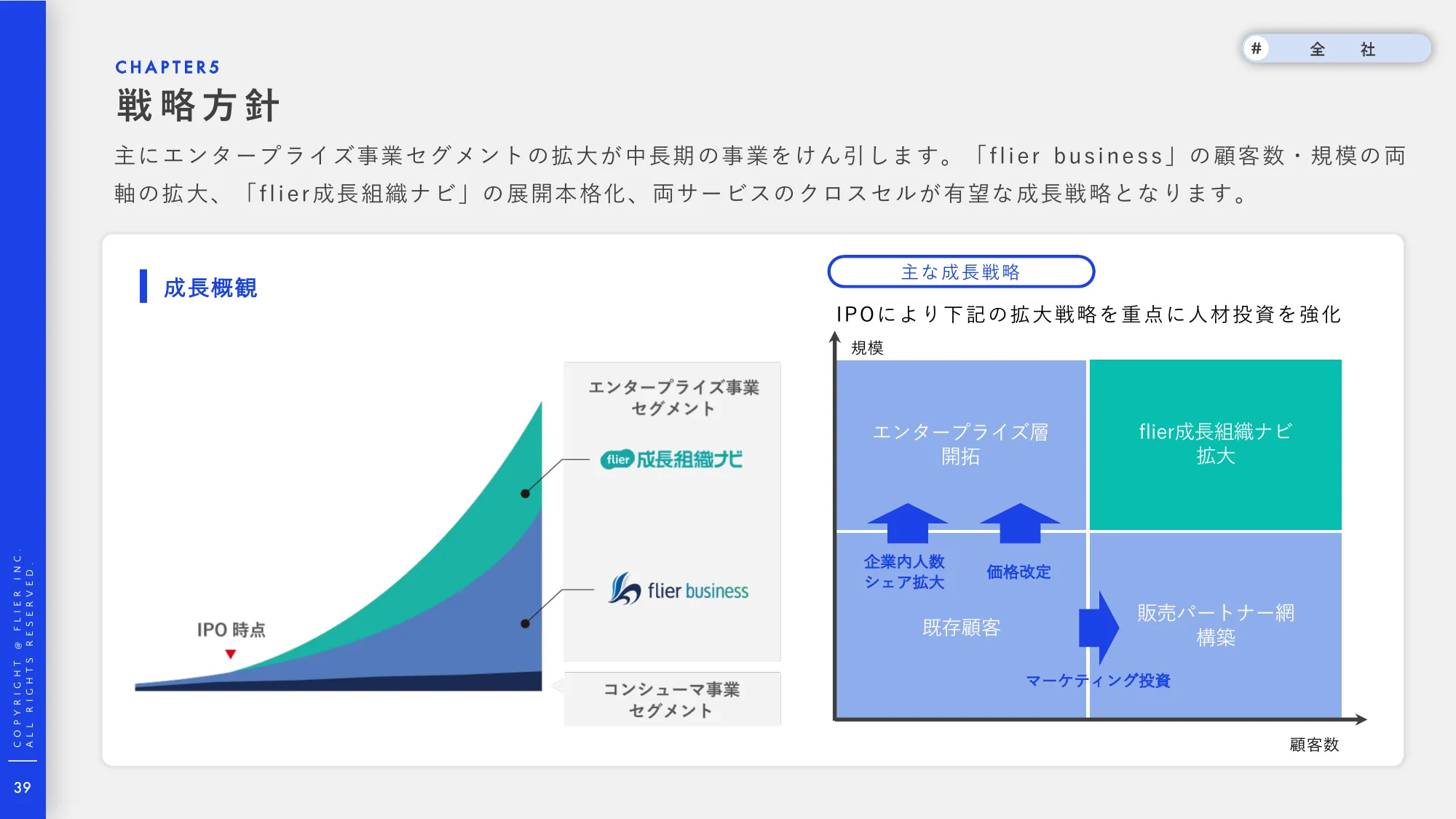 事業計画及び成⻑可能性に関する説明資料|株式会社フライヤー