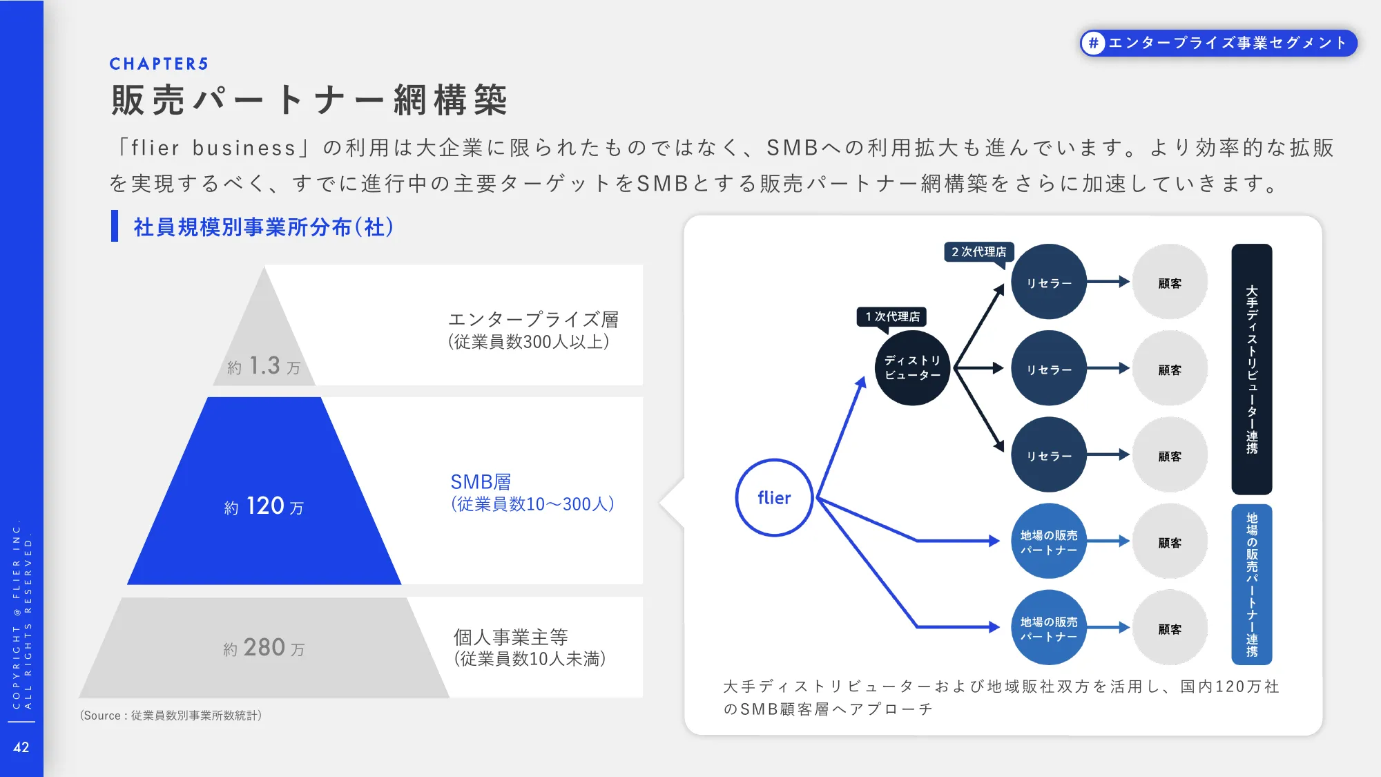 事業計画及び成⻑可能性に関する説明資料|株式会社フライヤー