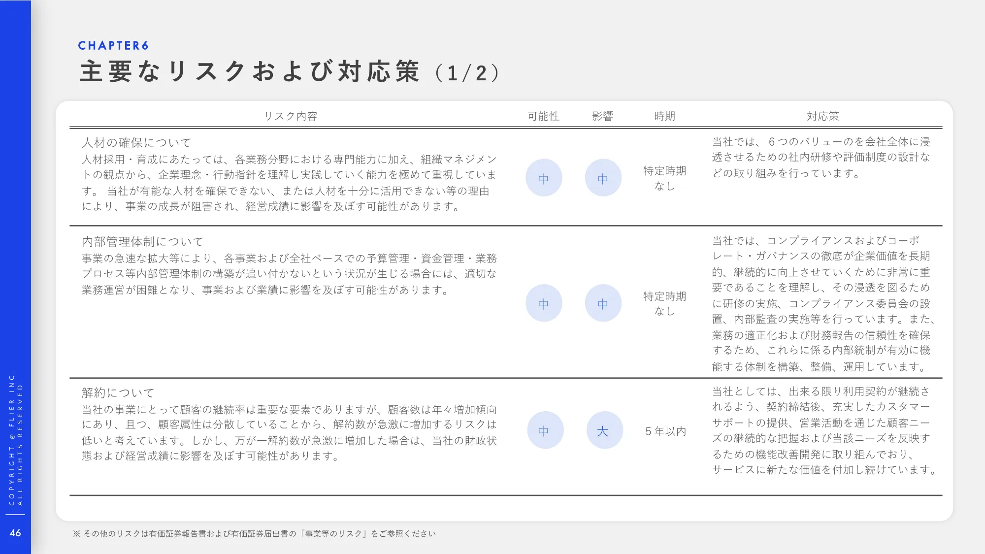 事業計画及び成⻑可能性に関する説明資料｜株式会社フライヤー