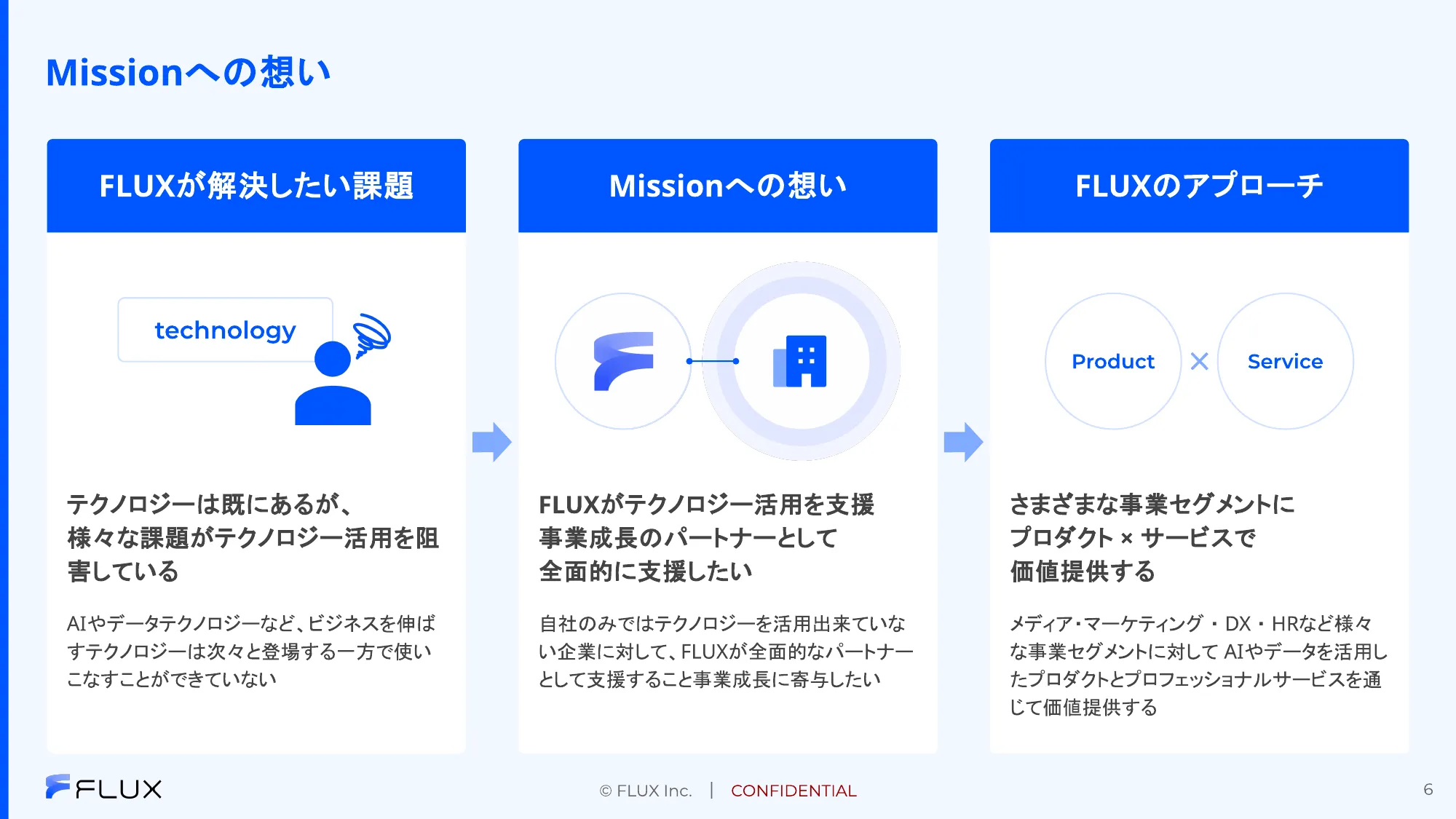 FLUX会社紹介資料