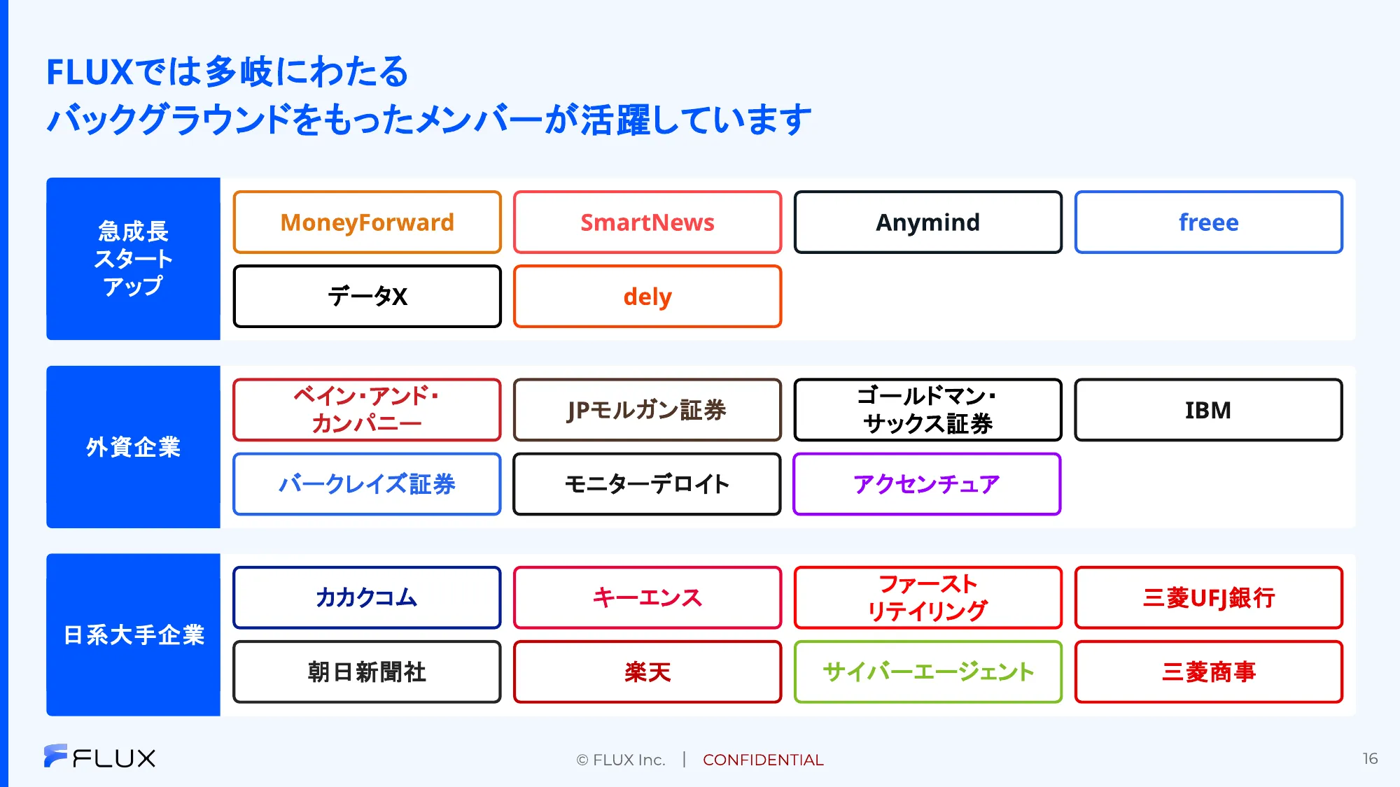 FLUX会社紹介資料