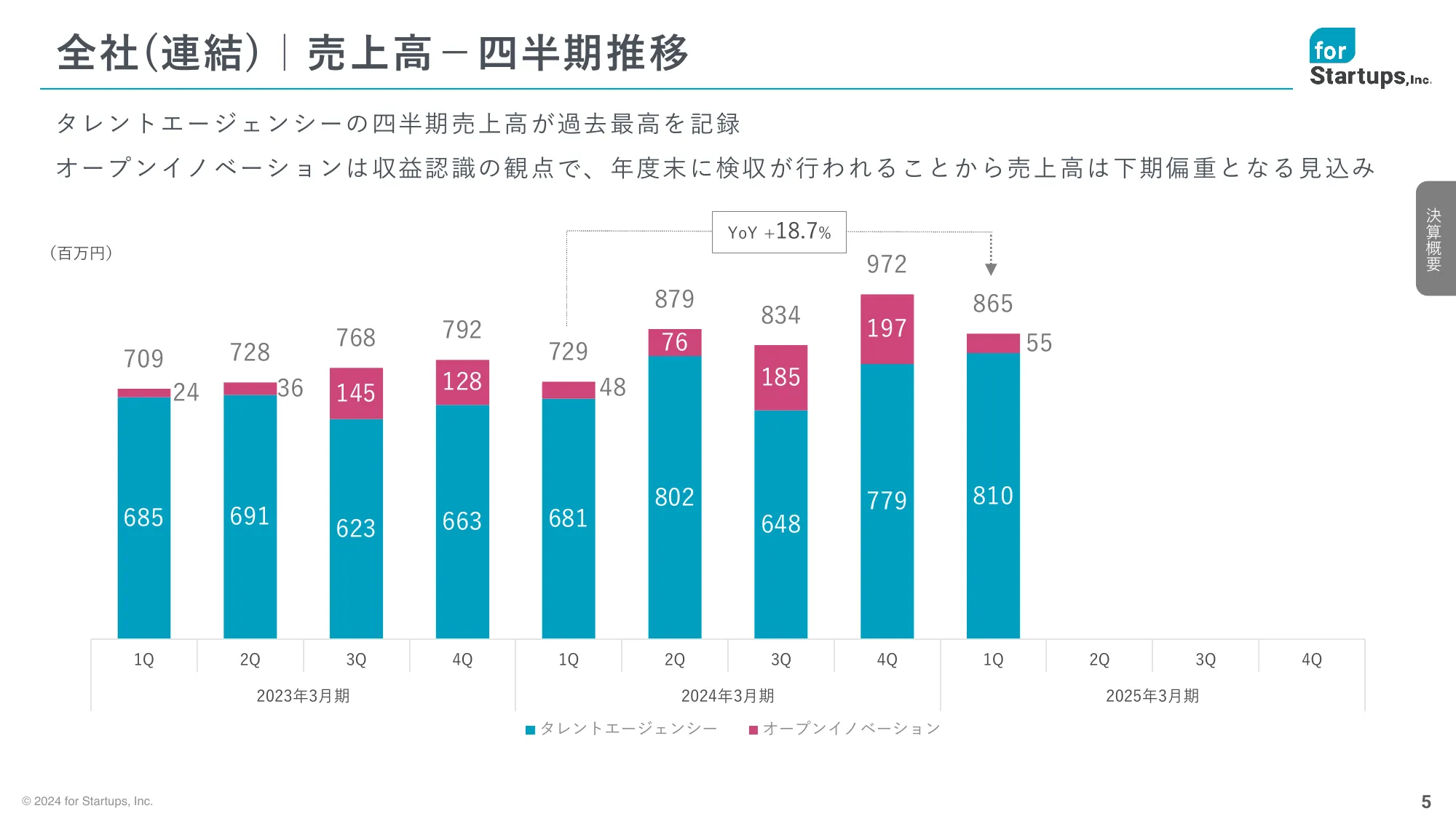 2025年3月期 第1四半期決算説明資料|フォースタートアップス株式会社