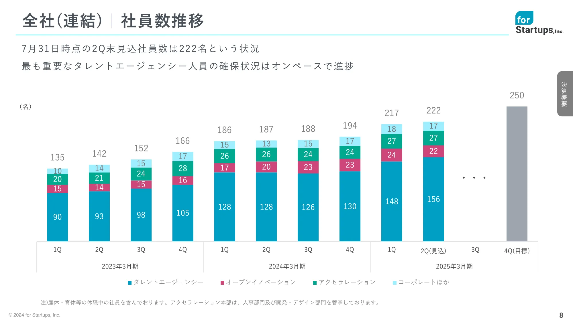 2025年3月期 第1四半期決算説明資料|フォースタートアップス株式会社