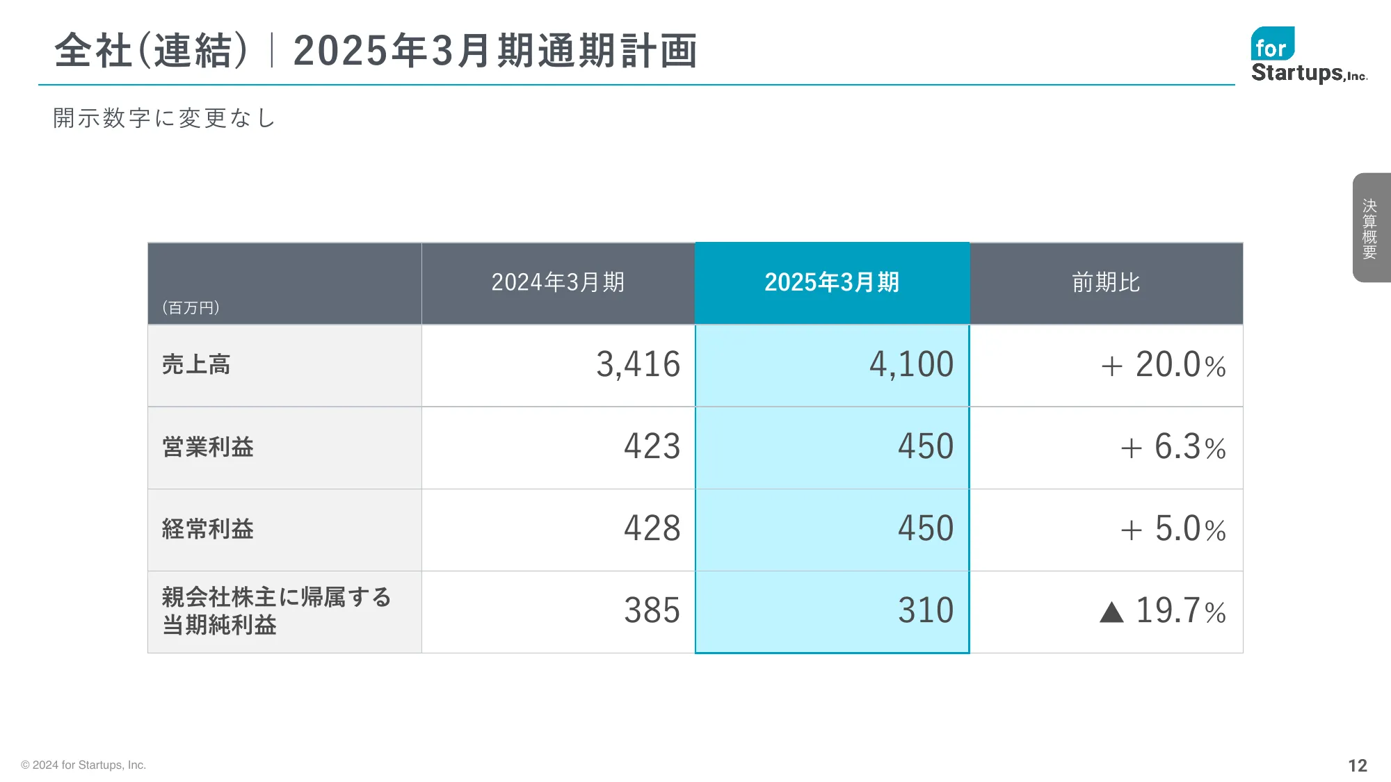 2025年3月期 第1四半期決算説明資料|フォースタートアップス株式会社