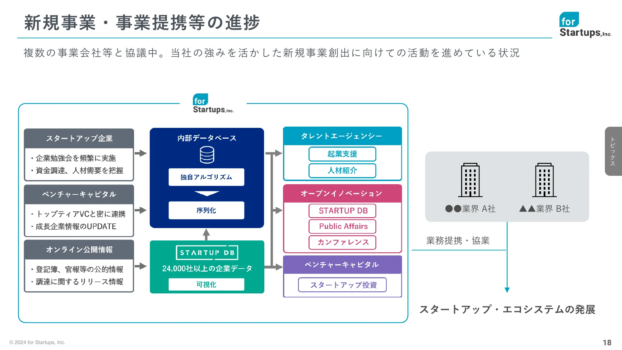2025年3月期 第1四半期決算説明資料|フォースタートアップス株式会社