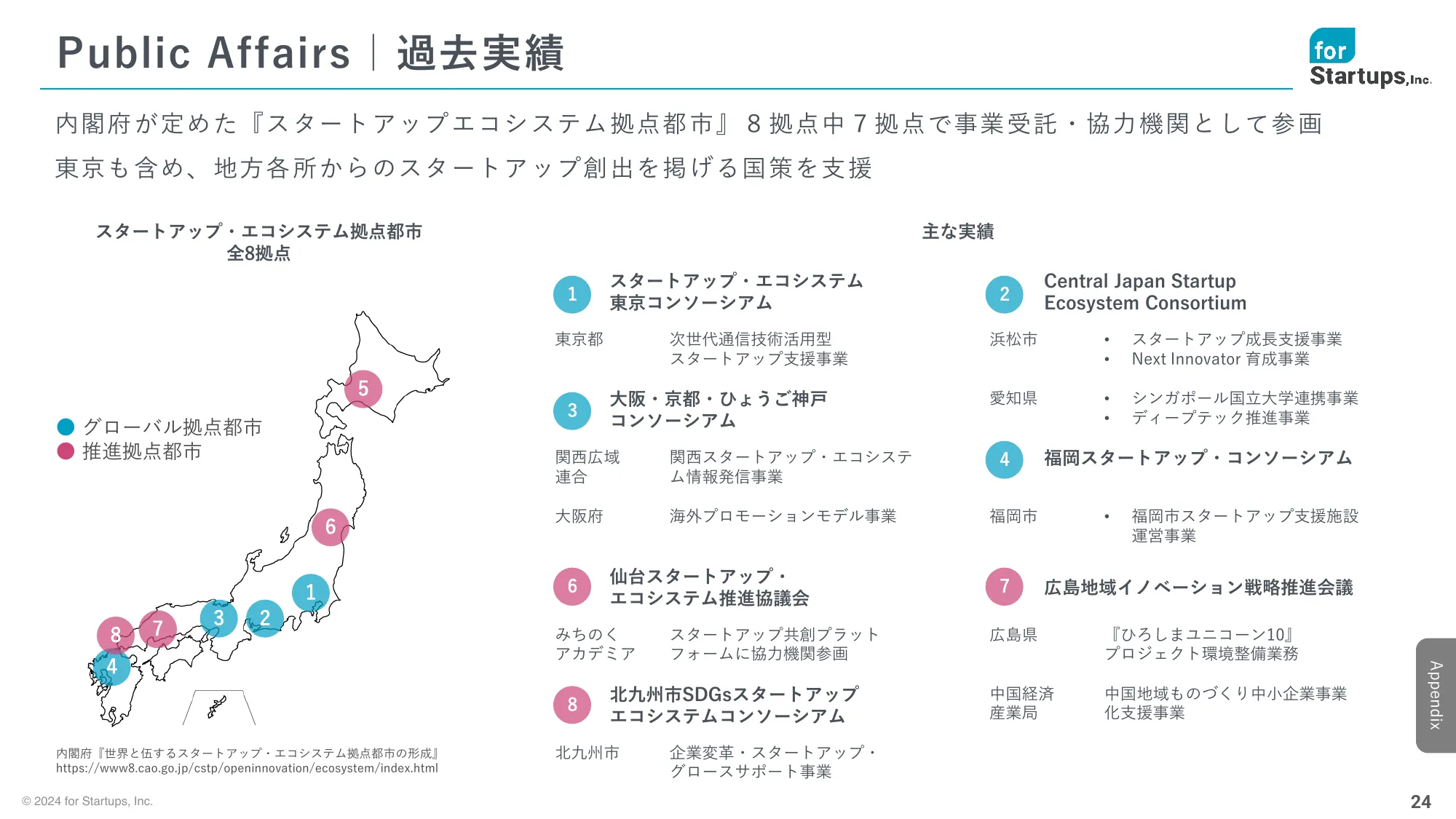 2025年3月期 第1四半期決算説明資料|フォースタートアップス株式会社
