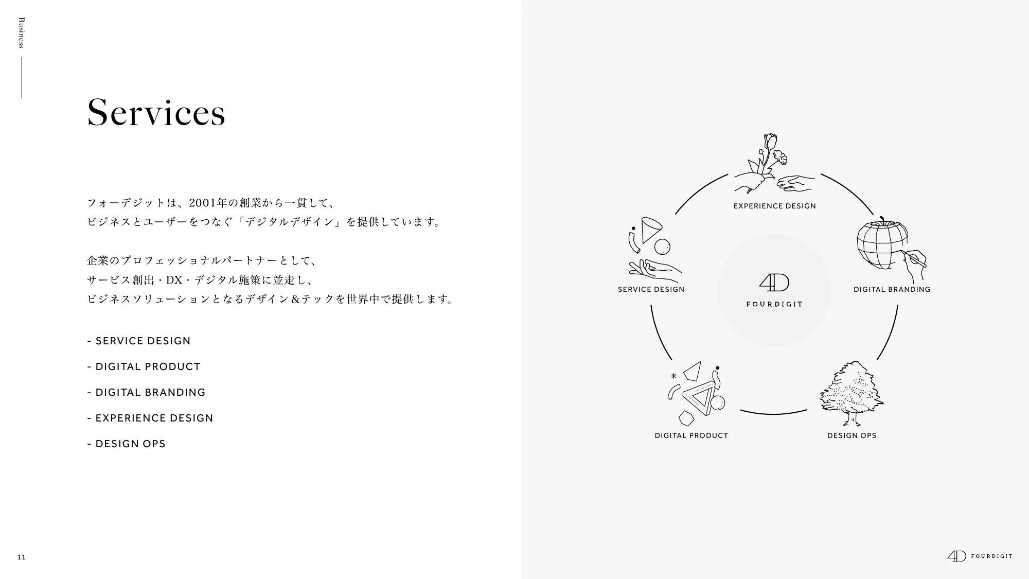 FOURDIGIT Inc. / Company Profile