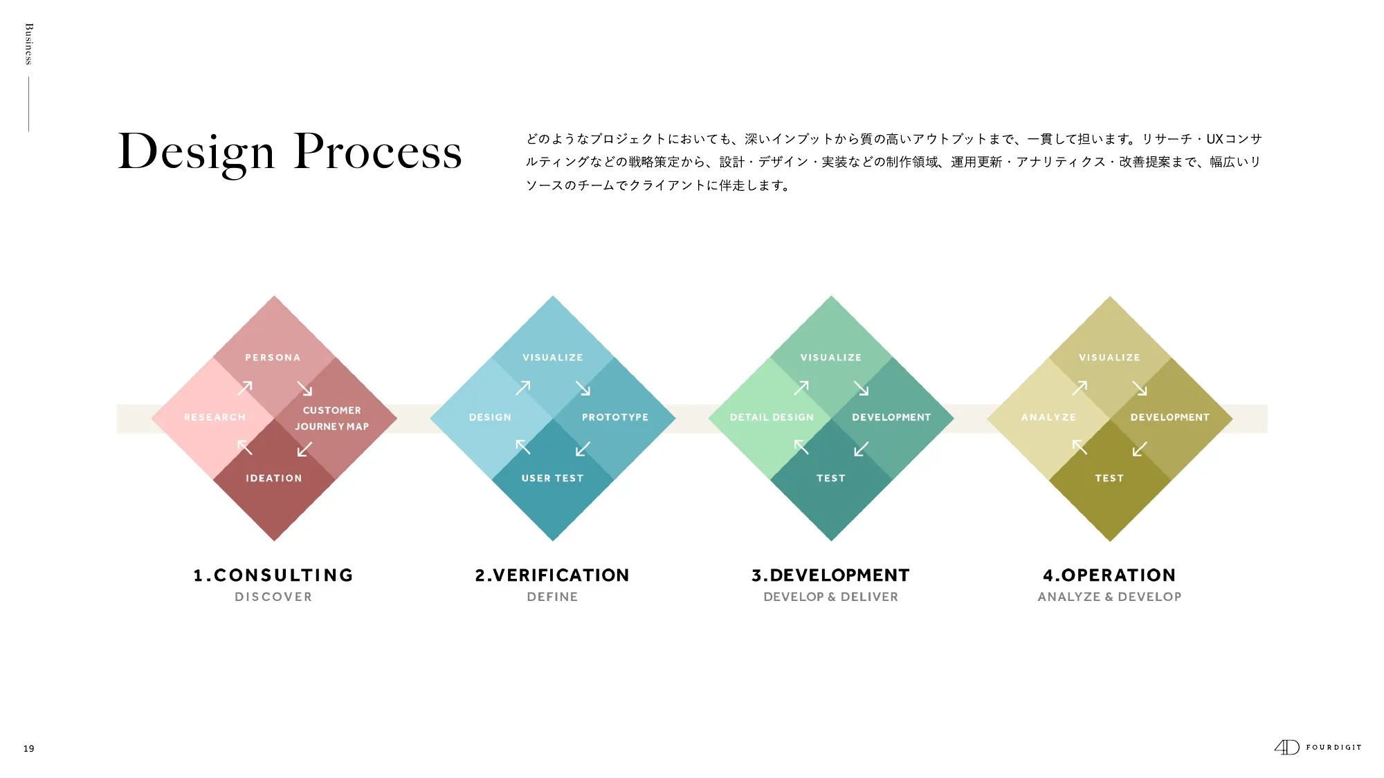 FOURDIGIT Inc. / Company Profile