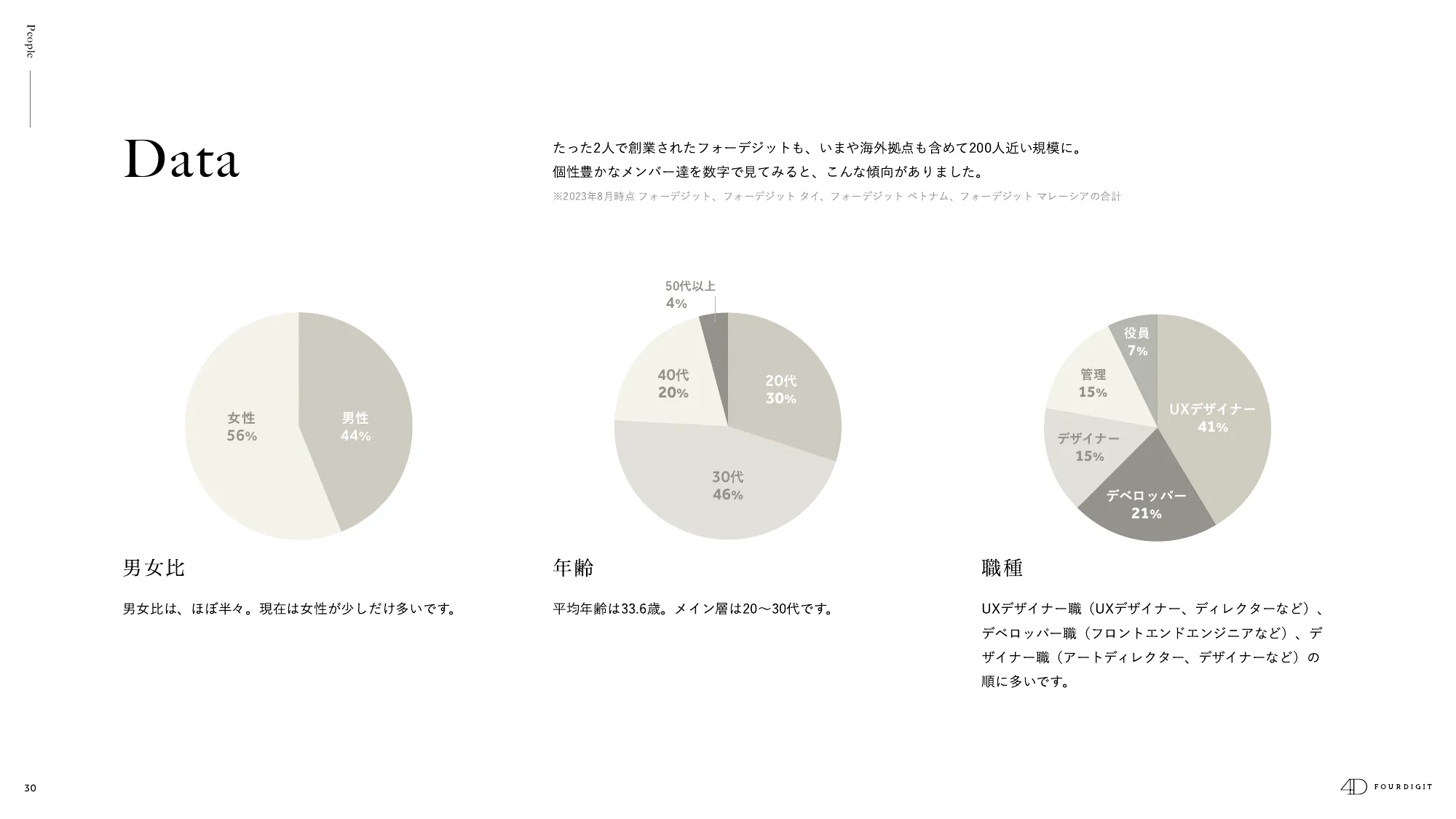 FOURDIGIT Inc. / Company Profile