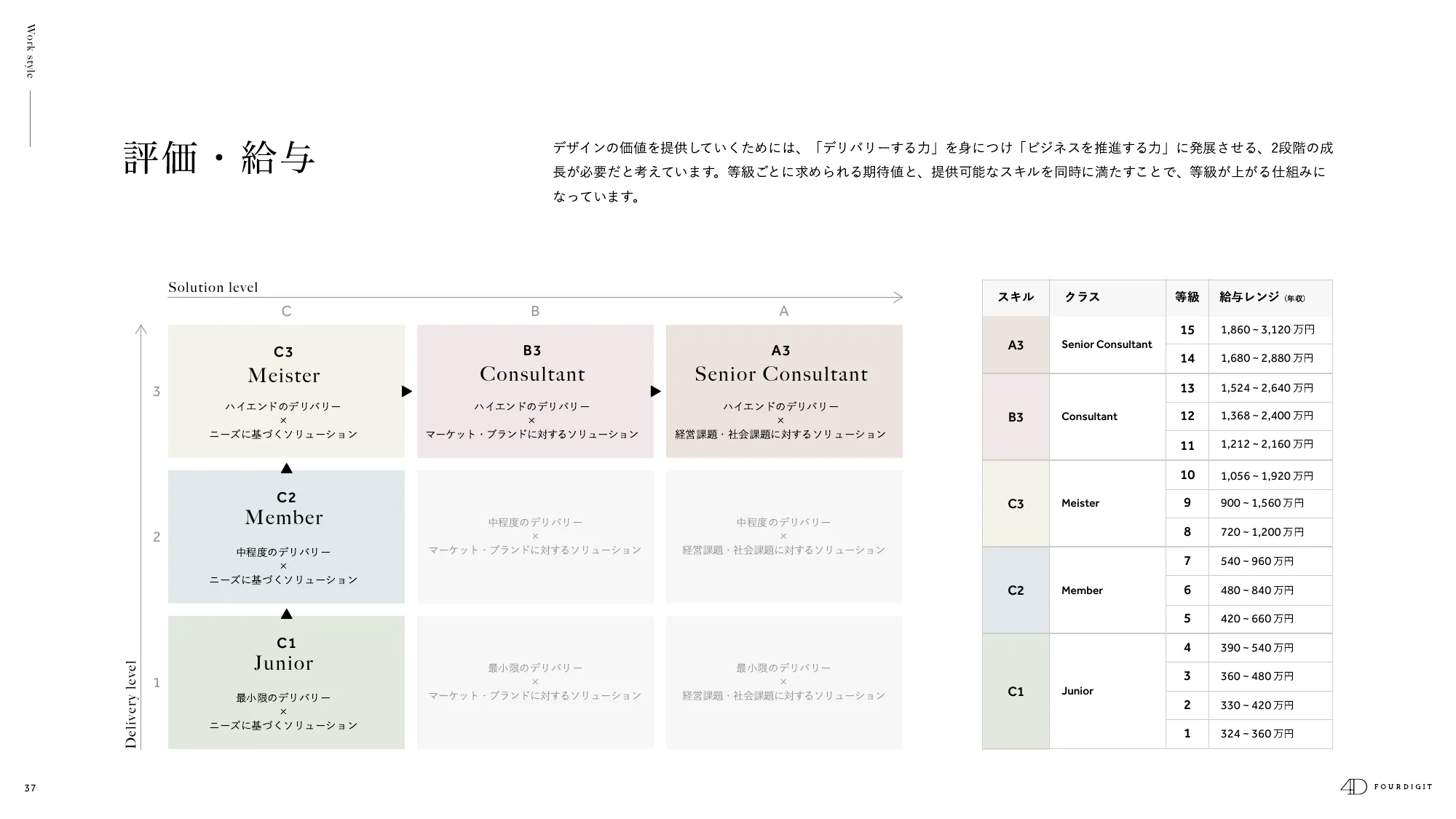 FOURDIGIT Inc. / Company Profile