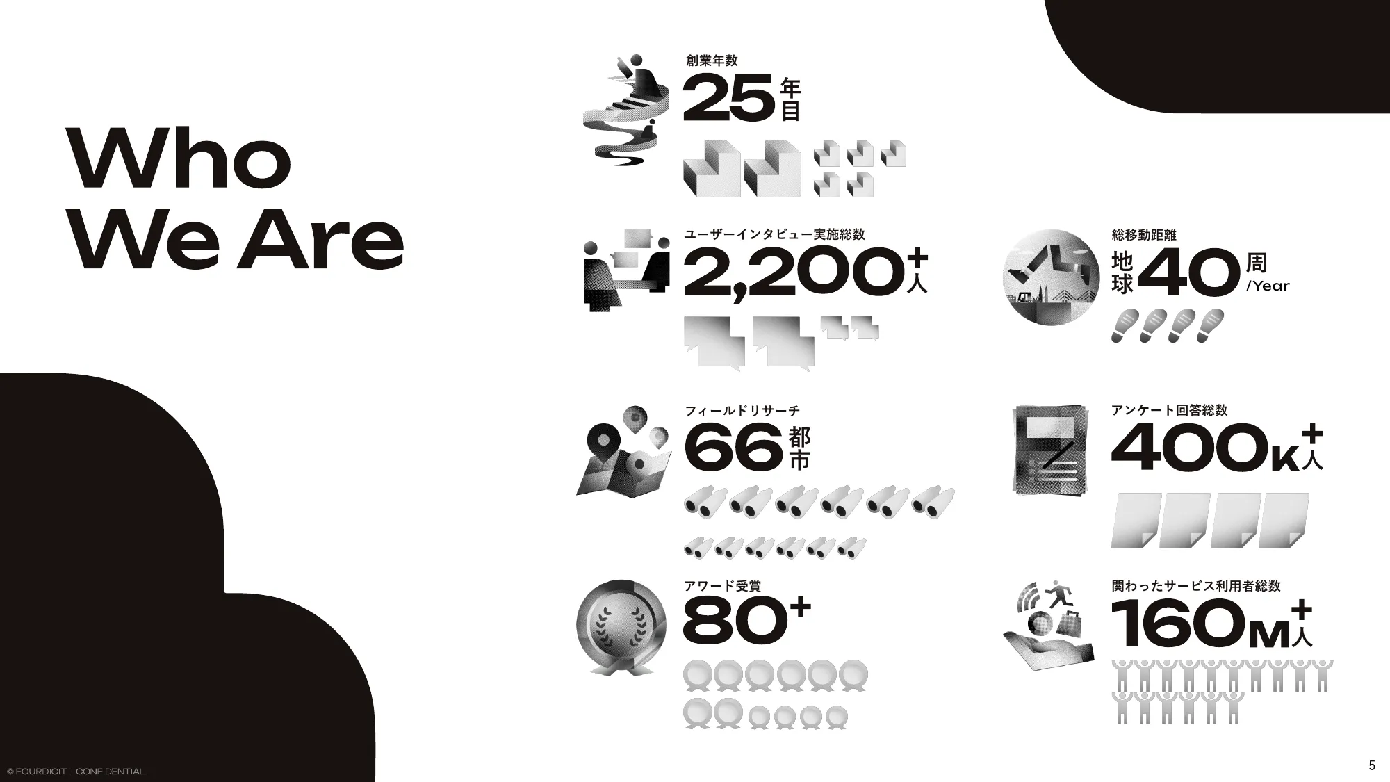 FOURDIGIT Inc. / Company Profile