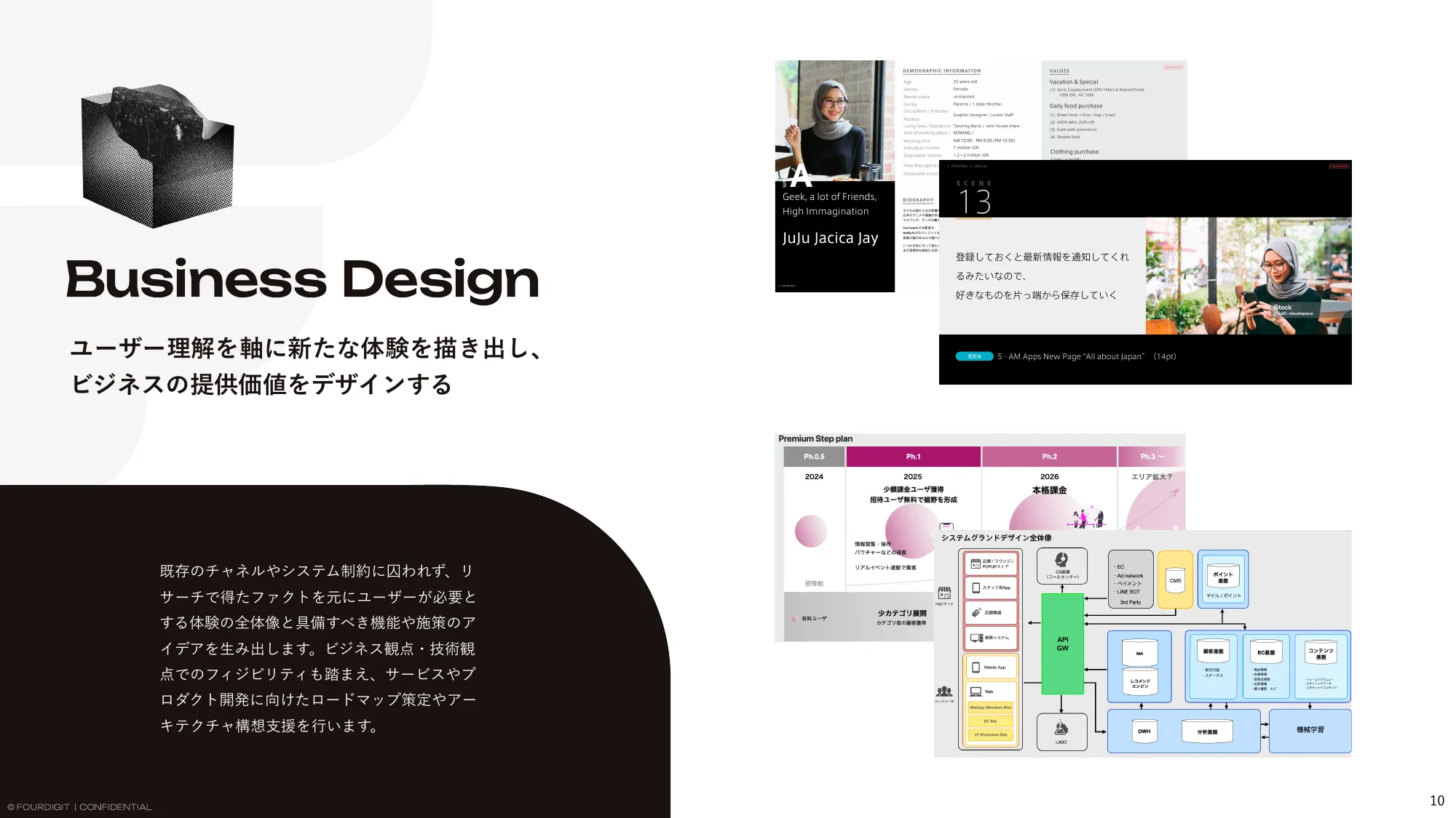 FOURDIGIT Inc. / Company Profile