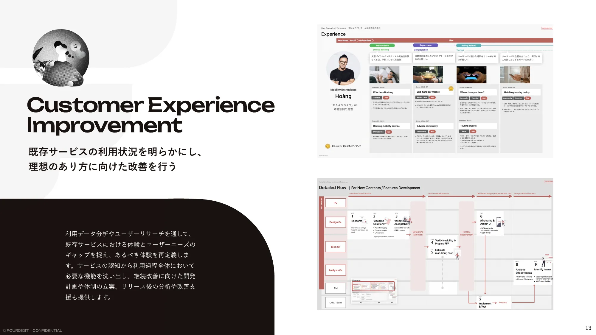 FOURDIGIT Inc. / Company Profile
