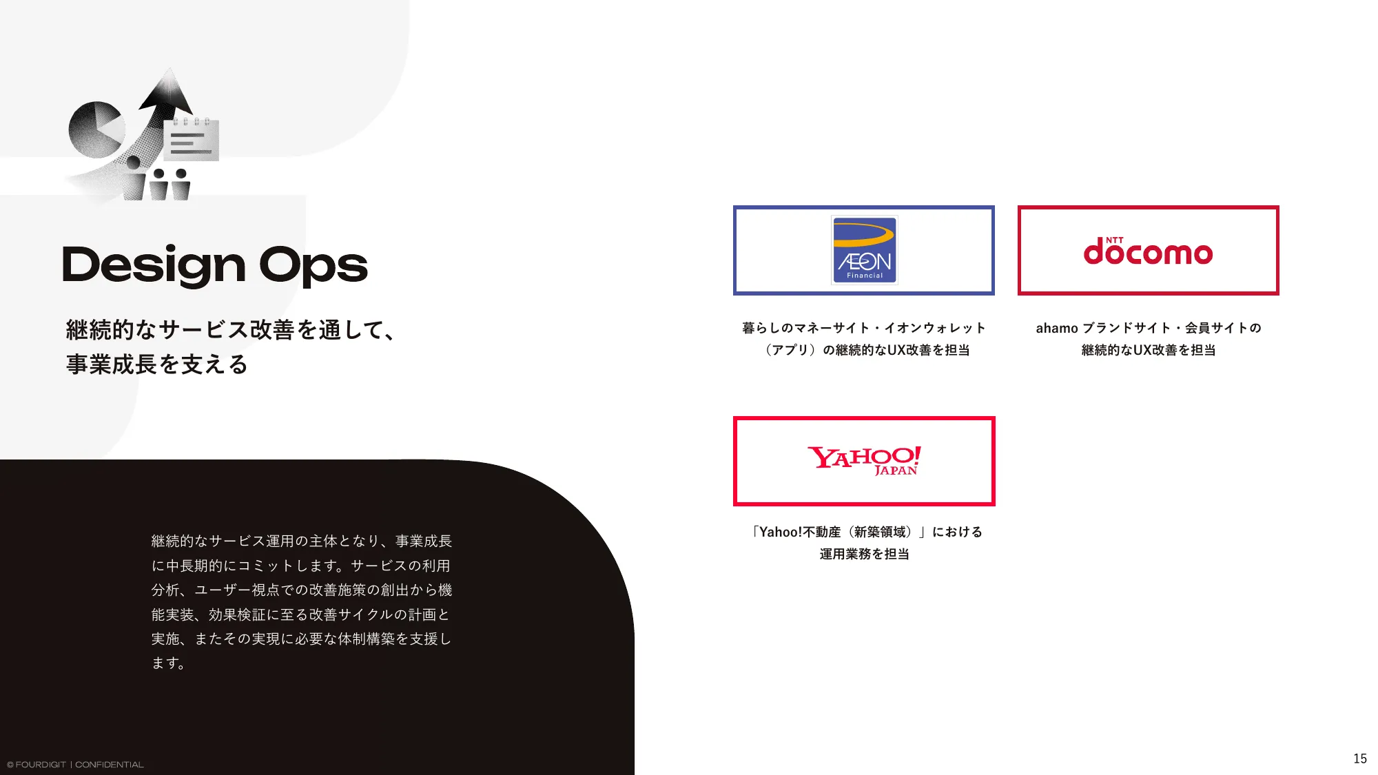 FOURDIGIT Inc. / Company Profile