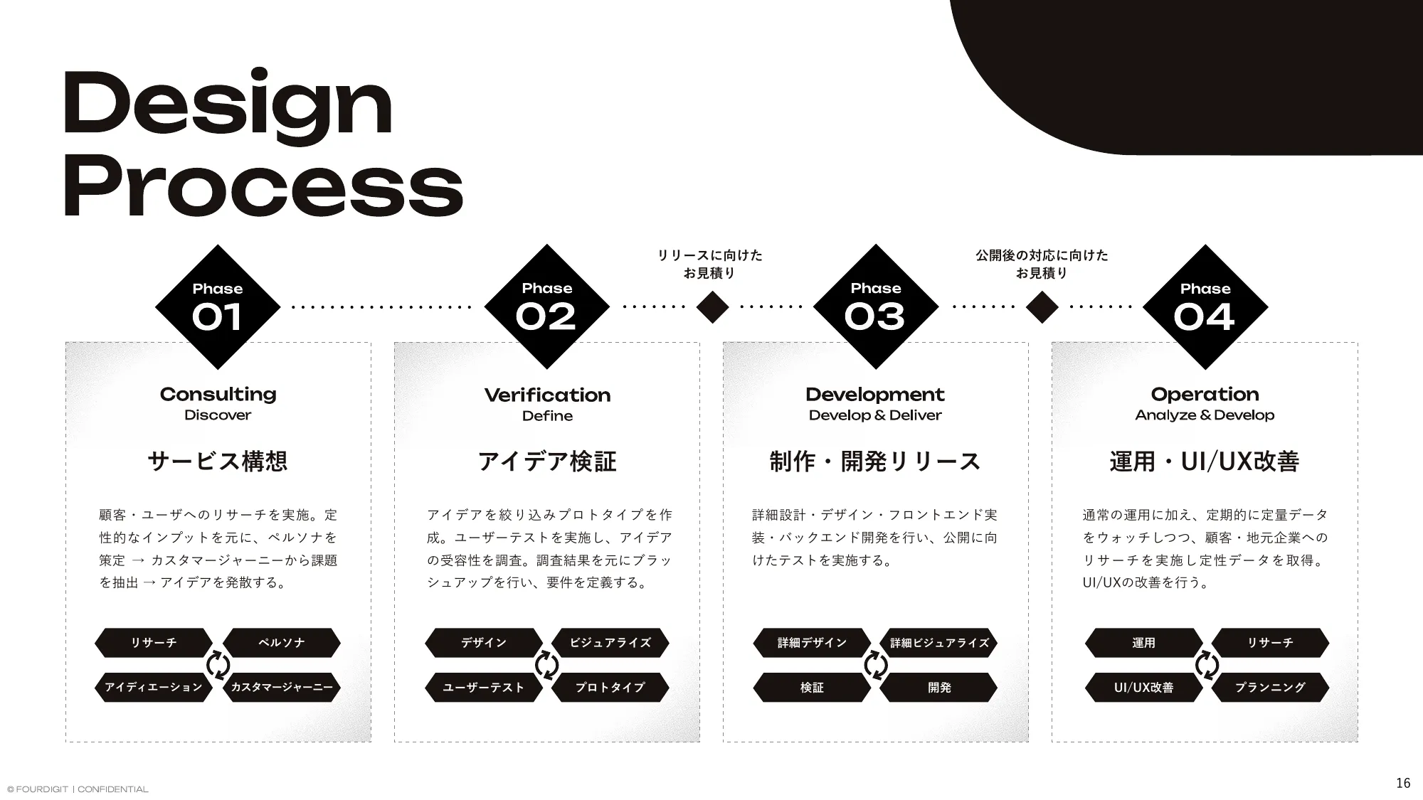 FOURDIGIT Inc. / Company Profile