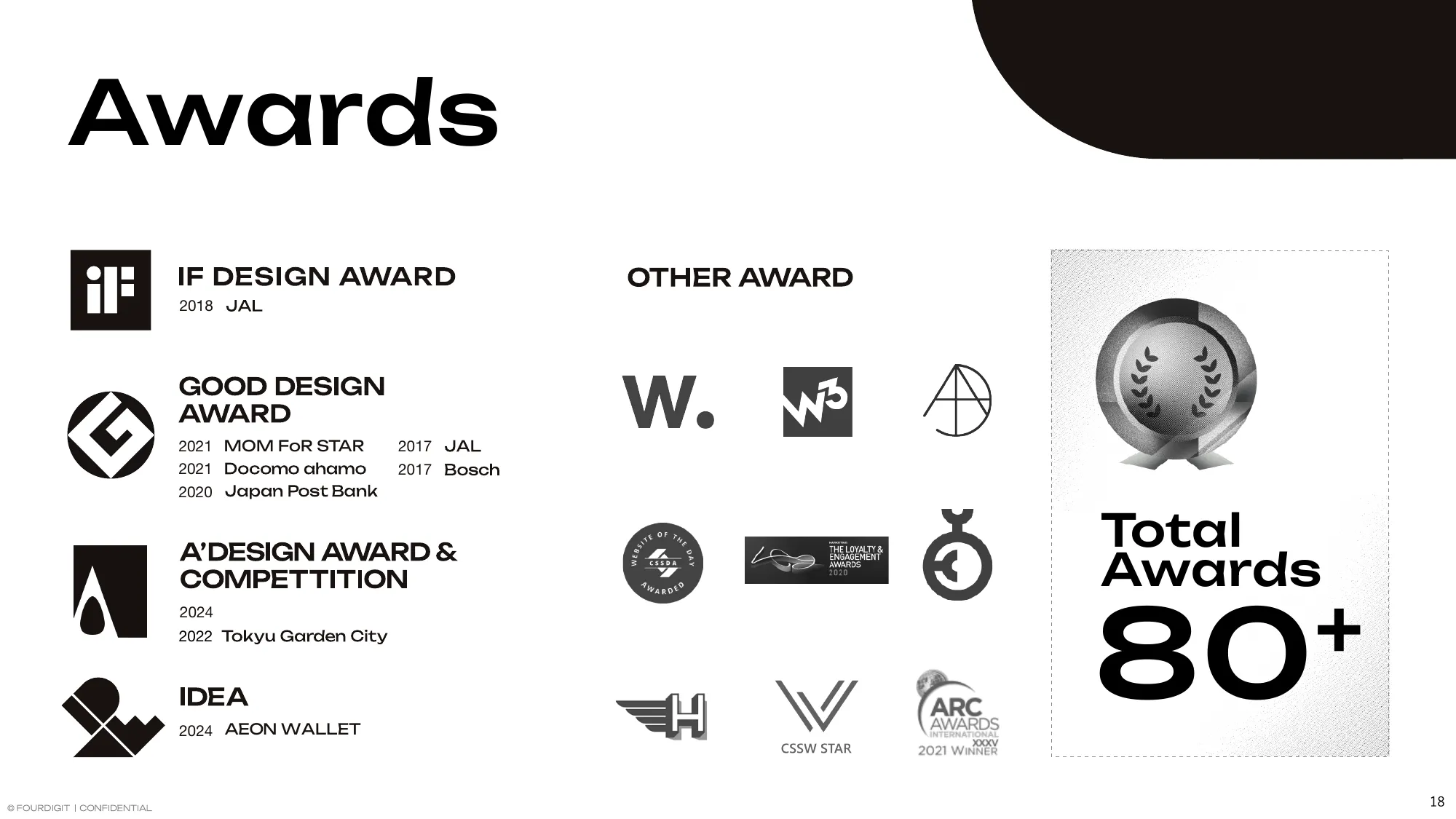 FOURDIGIT Inc. / Company Profile