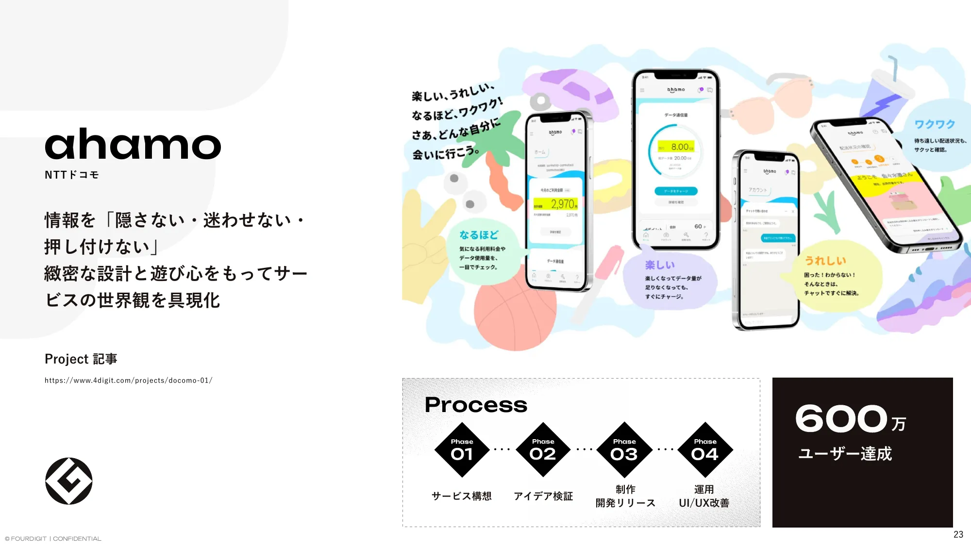 FOURDIGIT Inc. / Company Profile