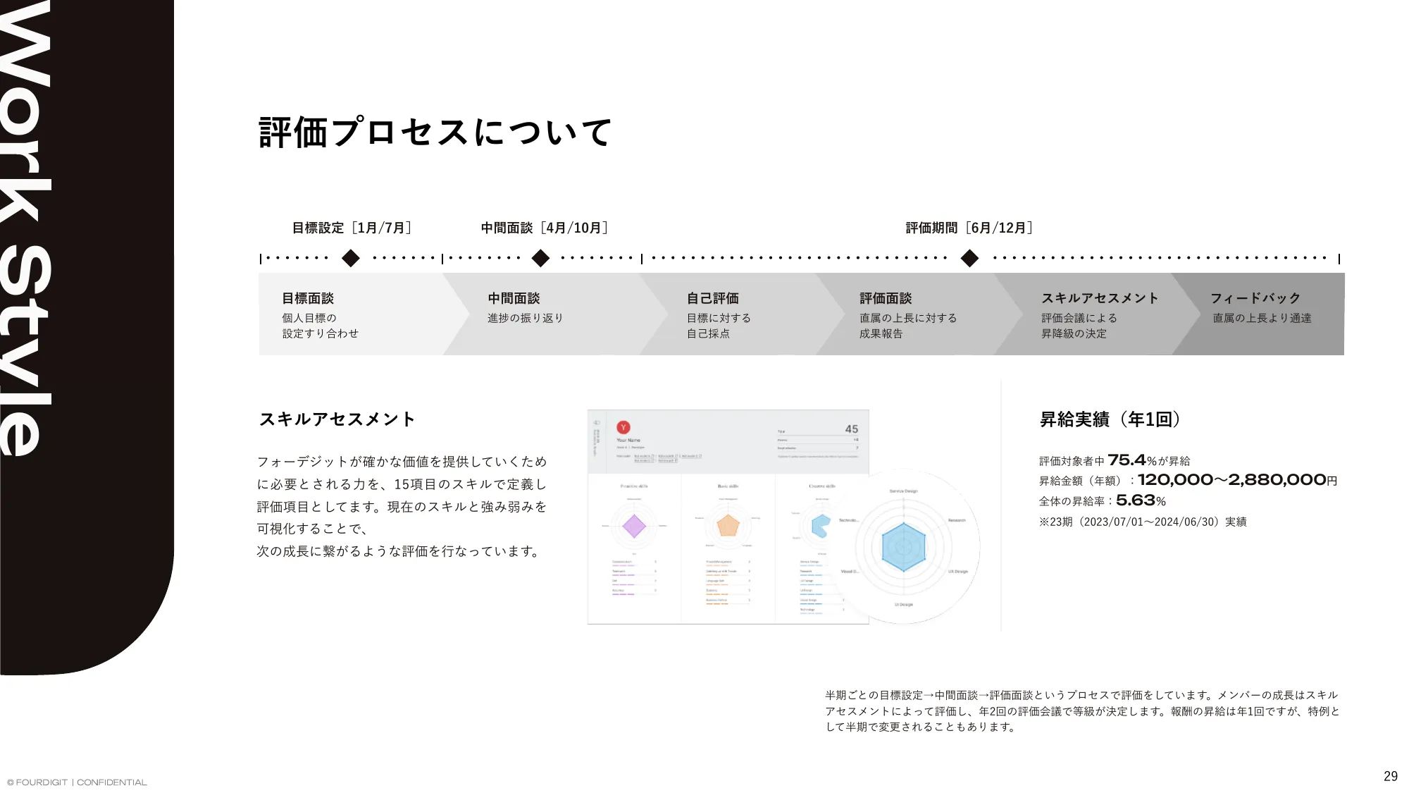 FOURDIGIT Inc. / Company Profile