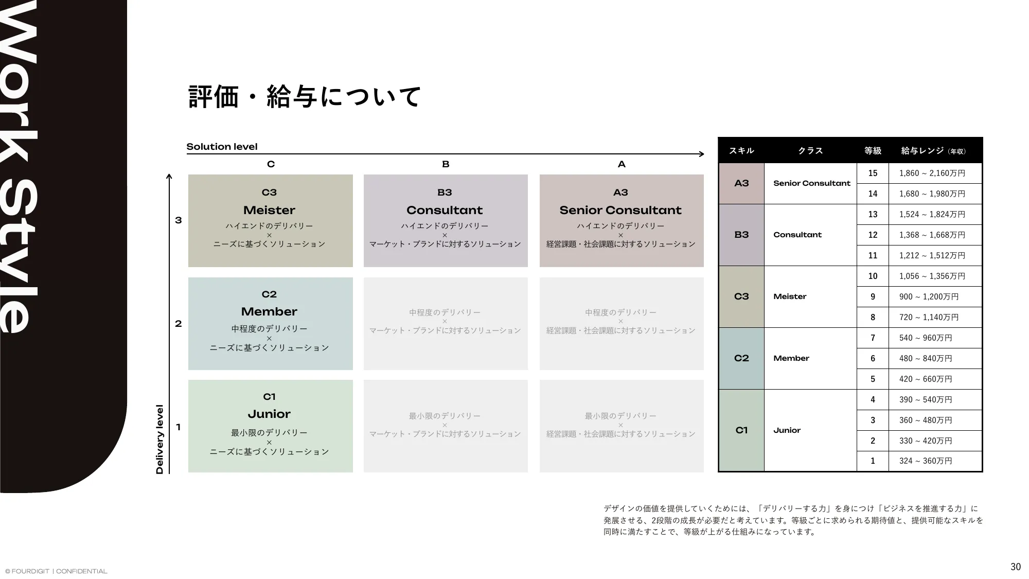 FOURDIGIT Inc. / Company Profile