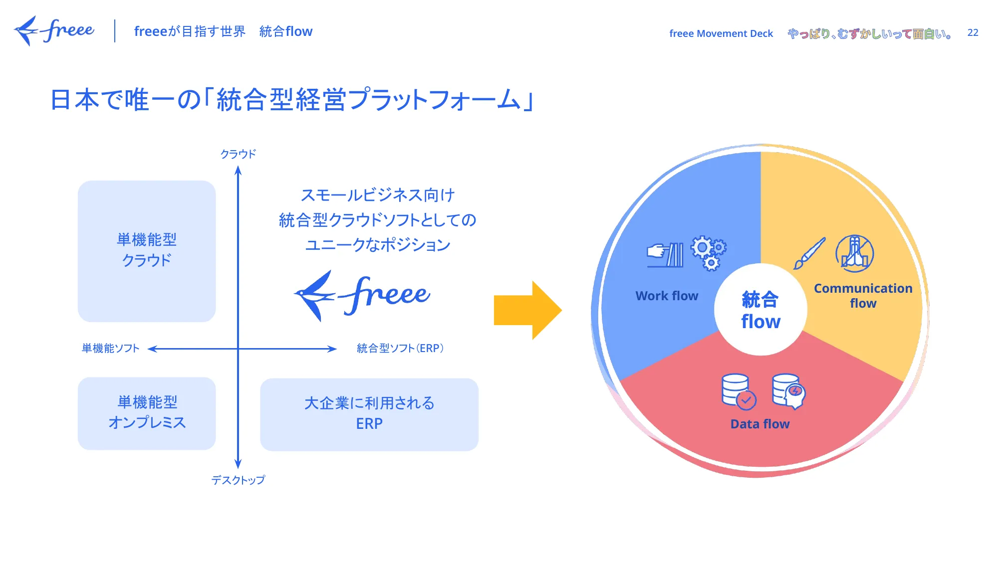 freee Movement Deck