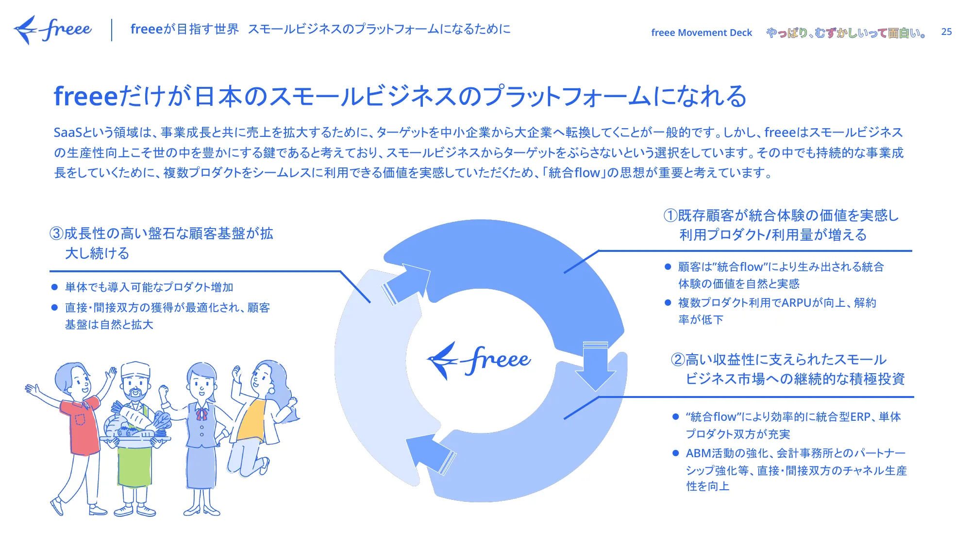 freee Movement Deck