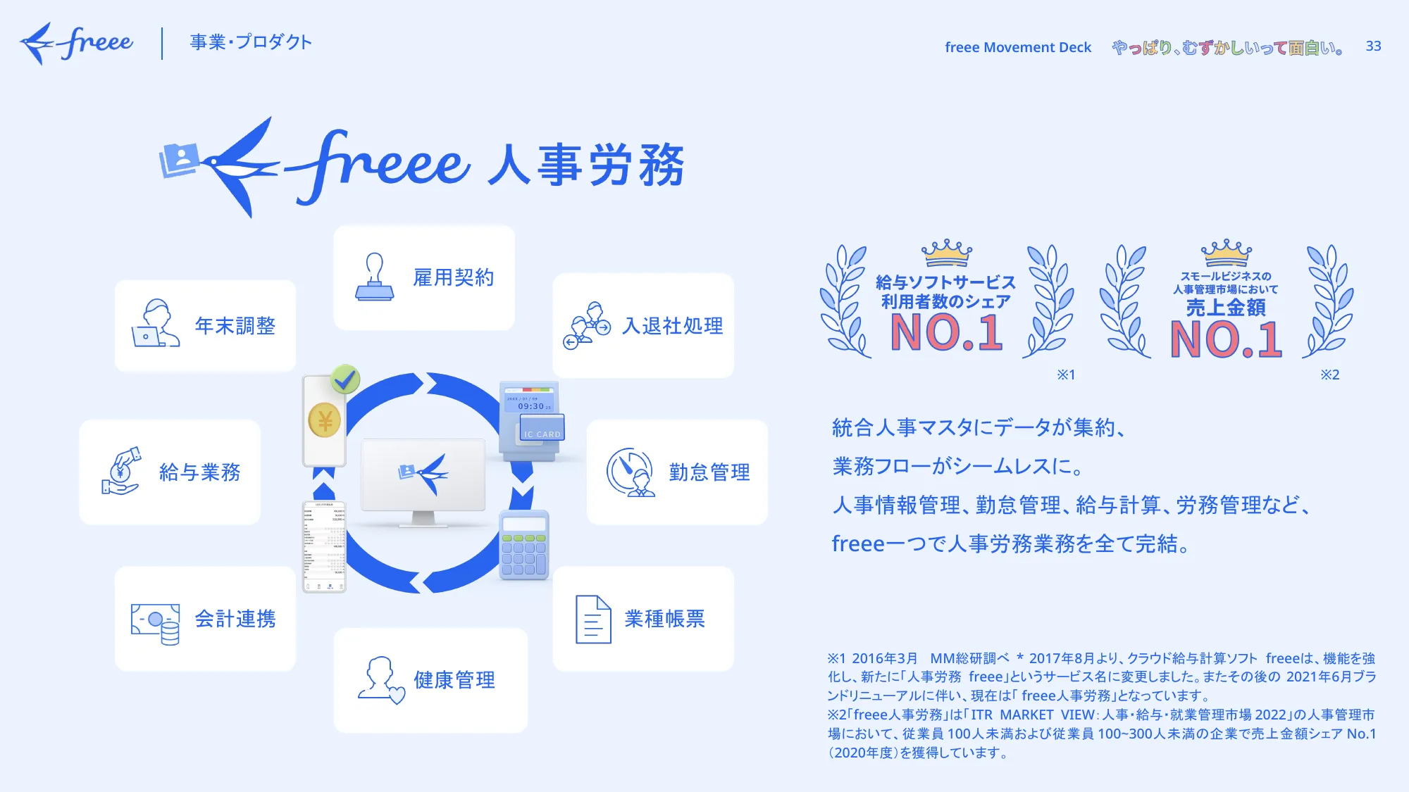 freee Movement Deck