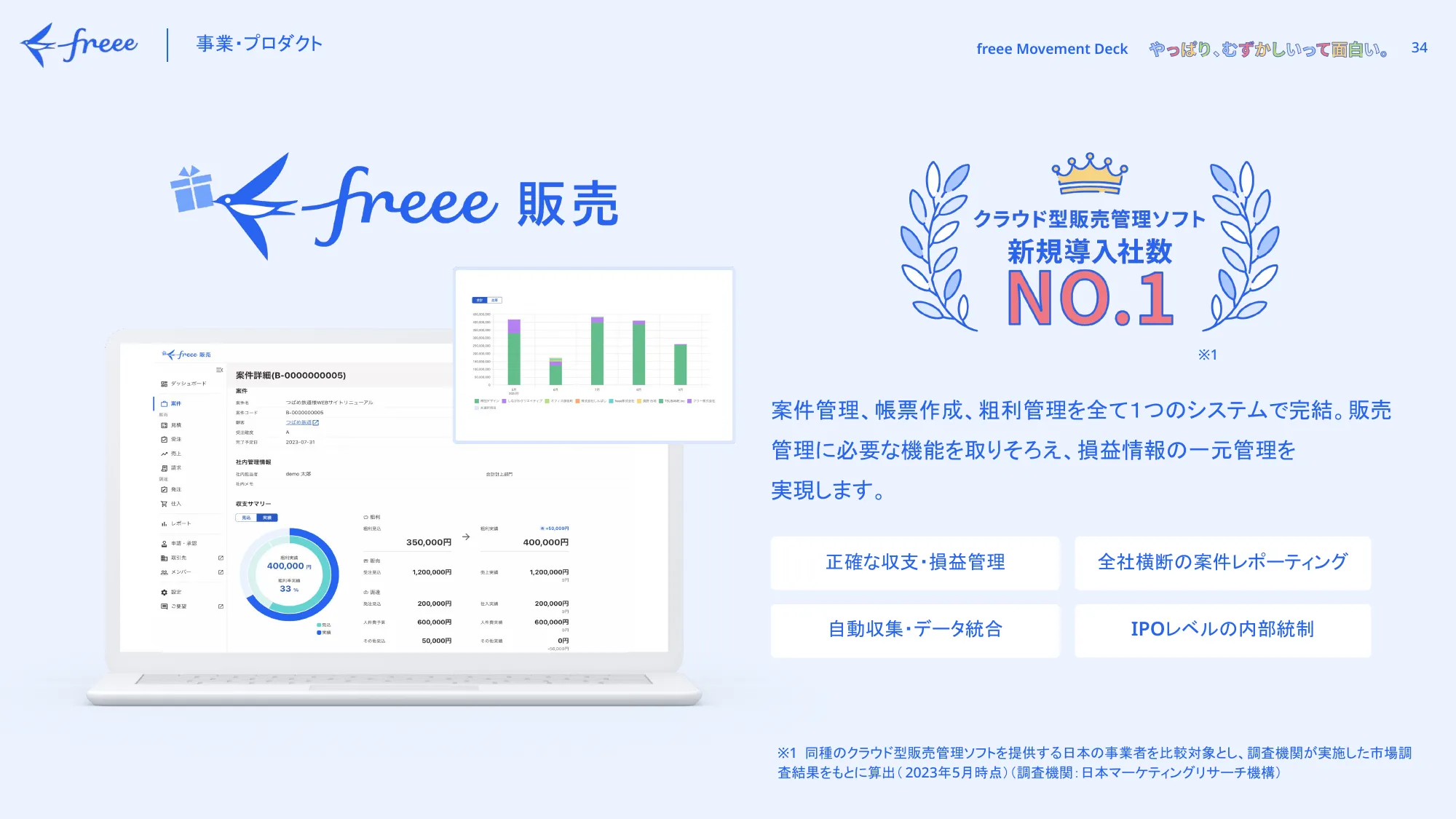 freee Movement Deck