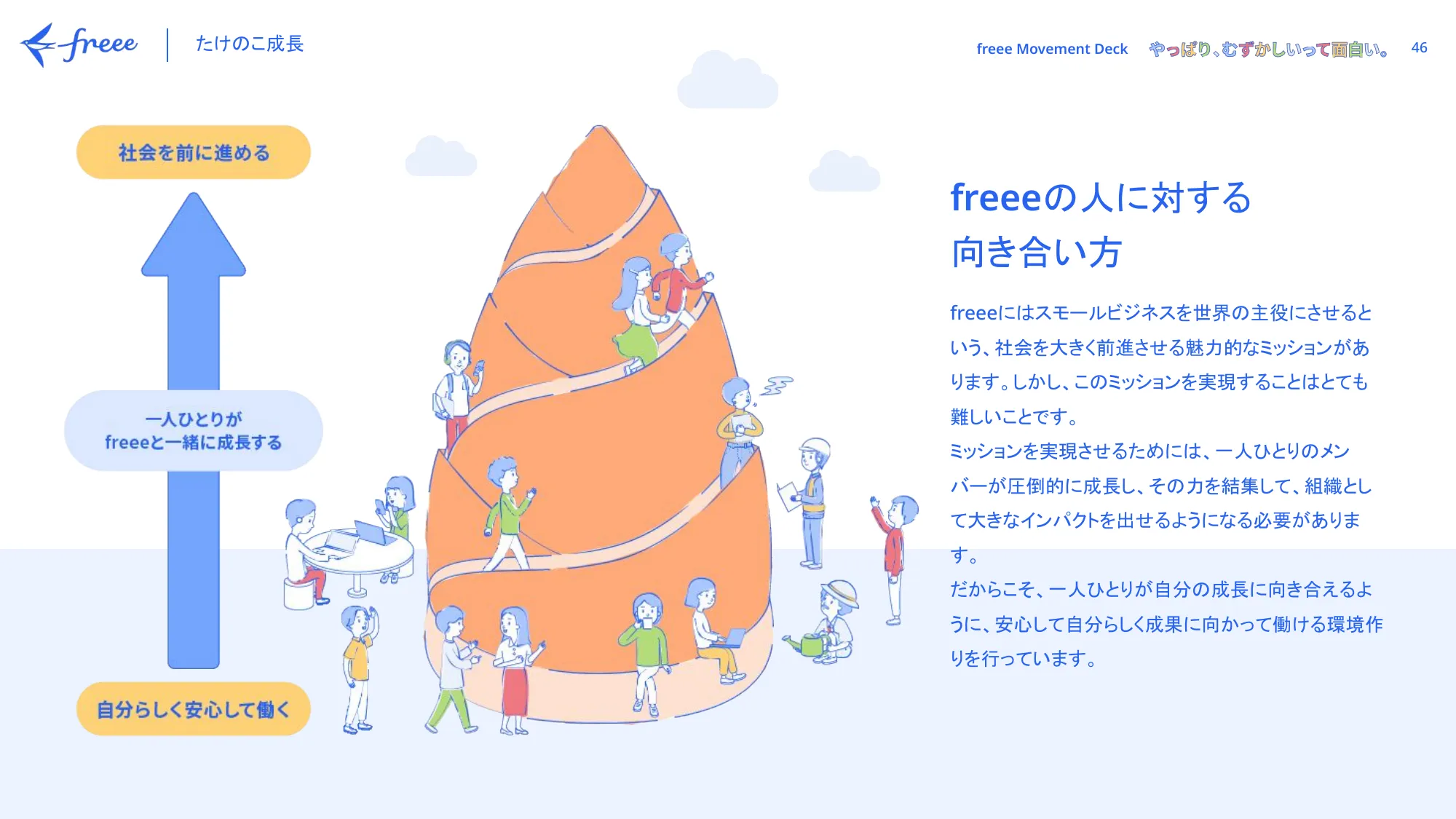 freee Movement Deck