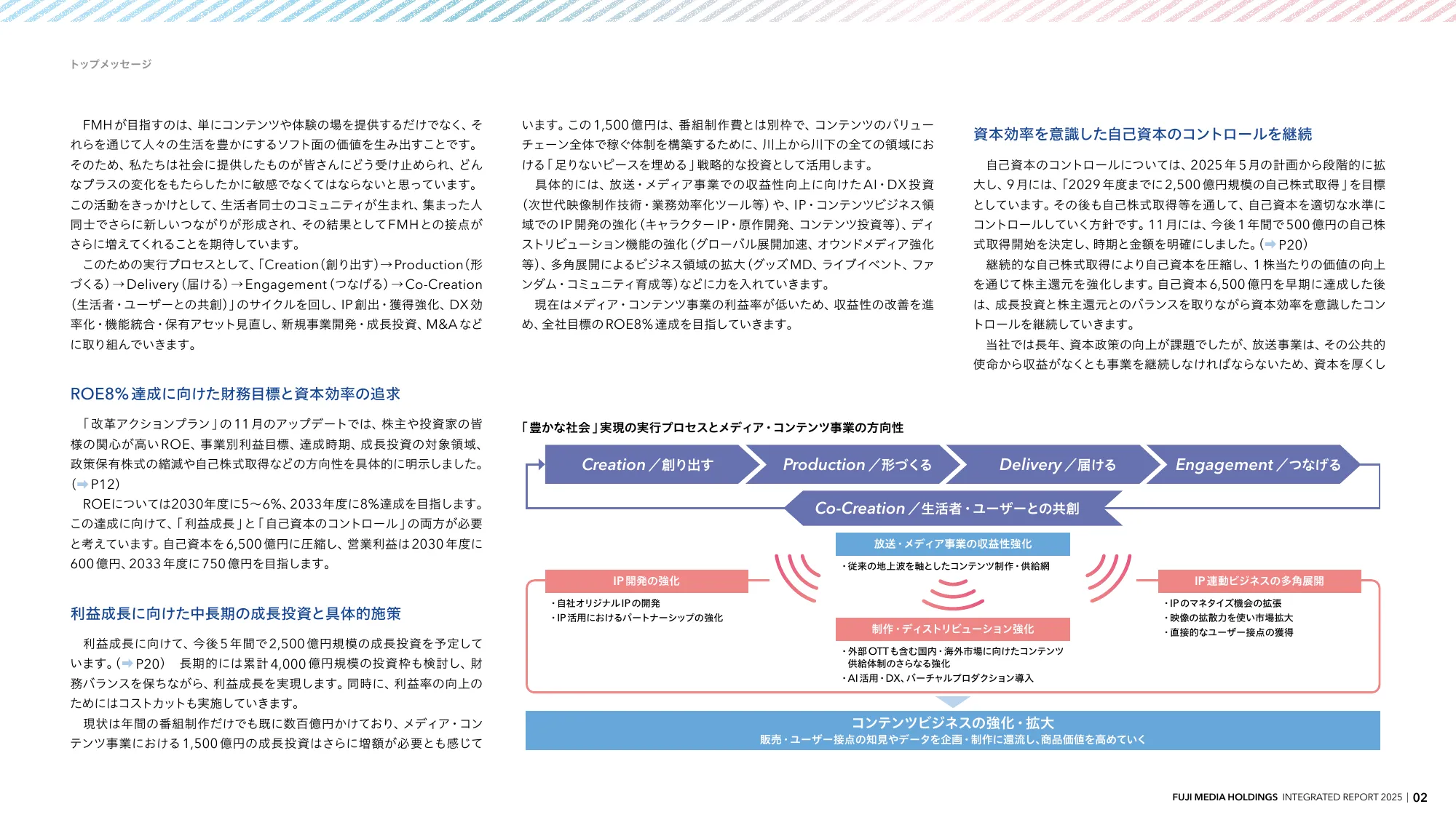 INTEGRATED REPORT 2025 | 富士媒体控股股份有限公司