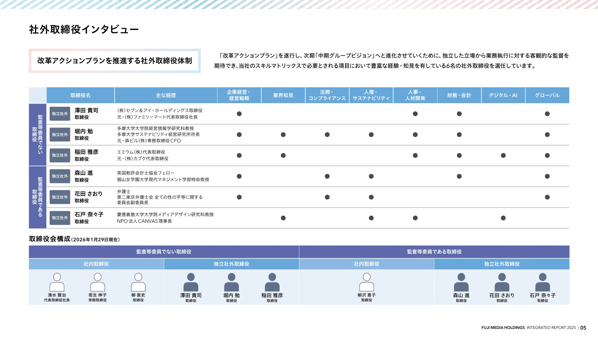 INTEGRATED REPORT 2025 | 富士媒体控股股份有限公司