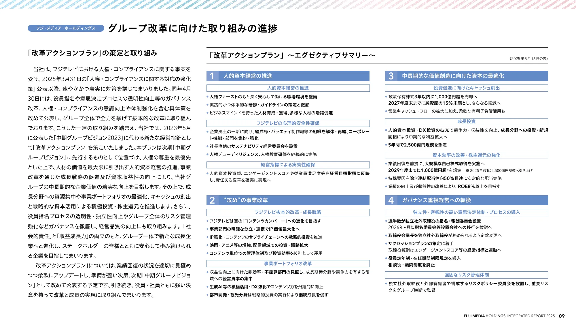 INTEGRATED REPORT 2025 | 富士媒体控股股份有限公司