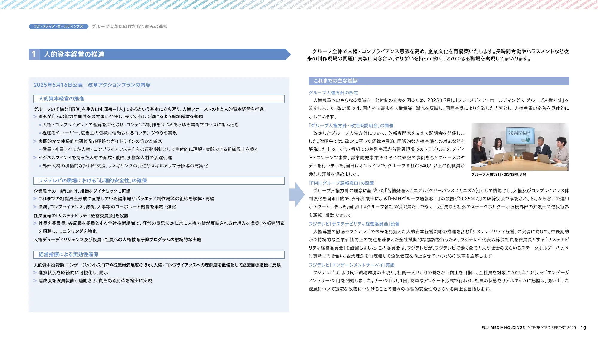 INTEGRATED REPORT 2025 | 富士媒体控股股份有限公司