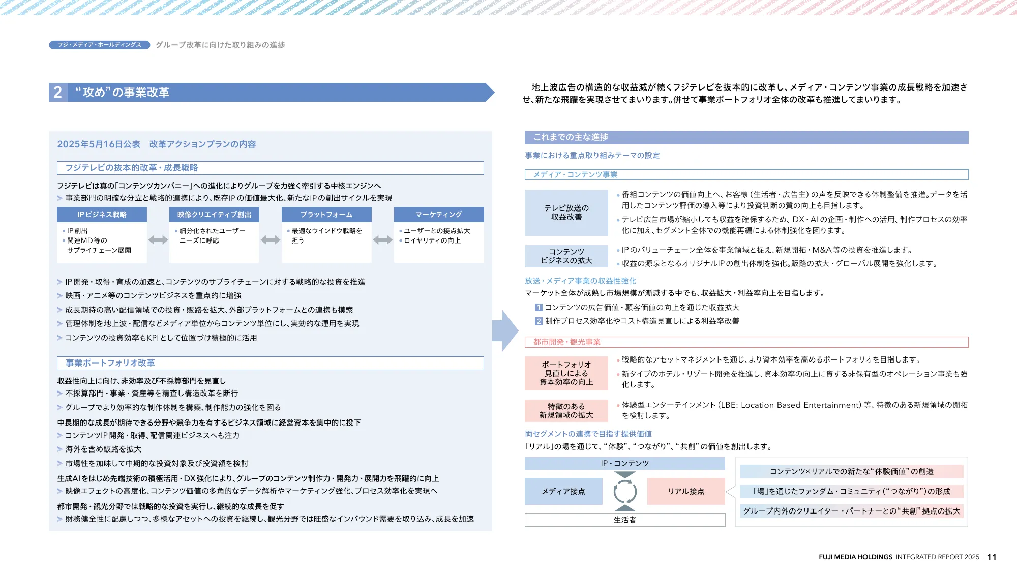 INTEGRATED REPORT 2025 | 富士媒体控股股份有限公司