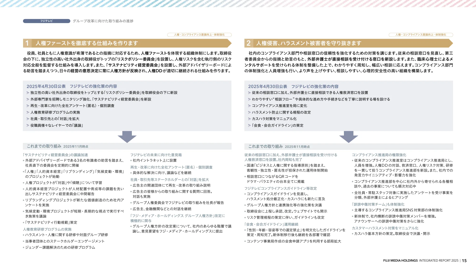 INTEGRATED REPORT 2025 | 富士媒体控股股份有限公司