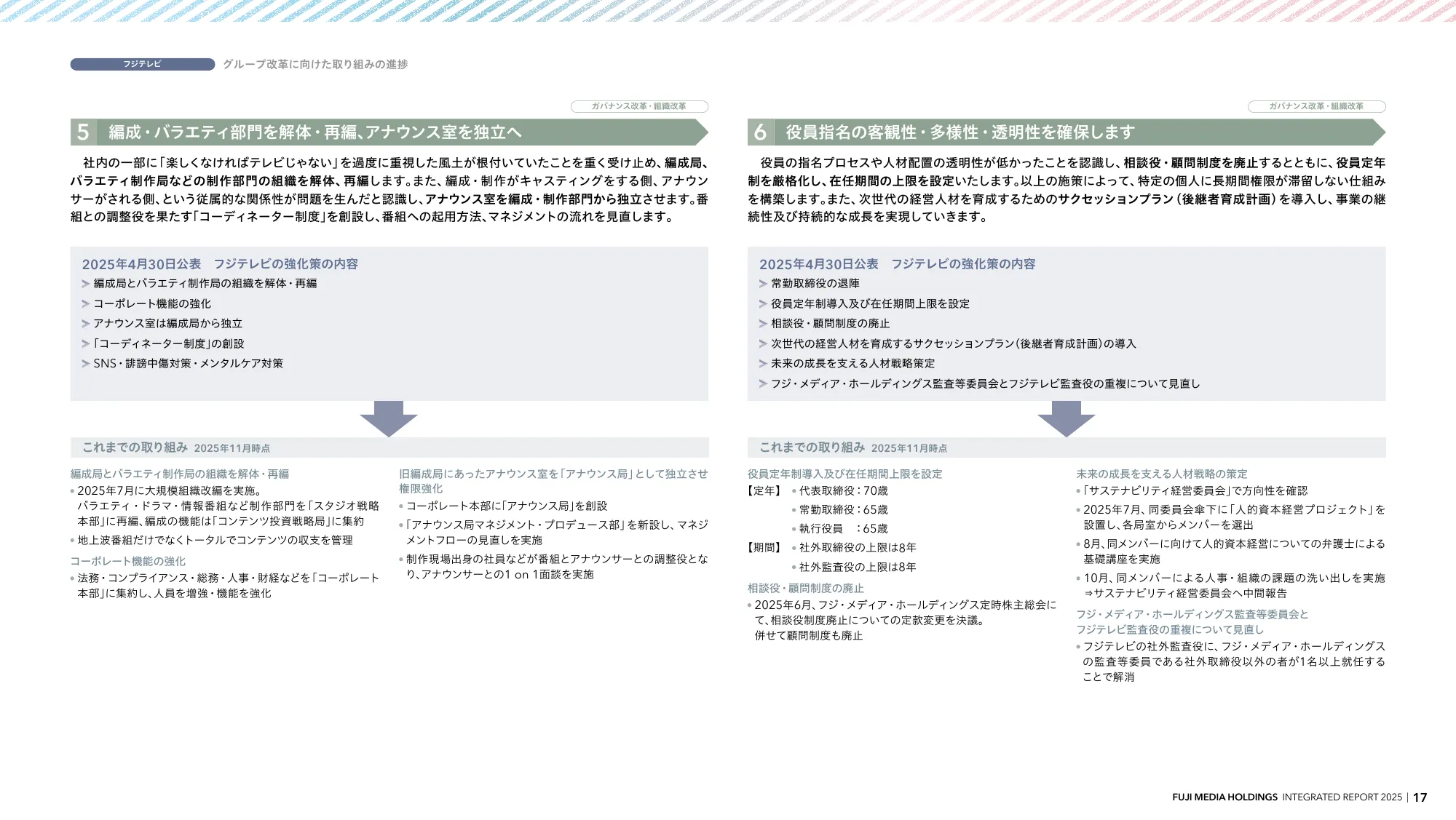 INTEGRATED REPORT 2025 | 富士媒体控股股份有限公司