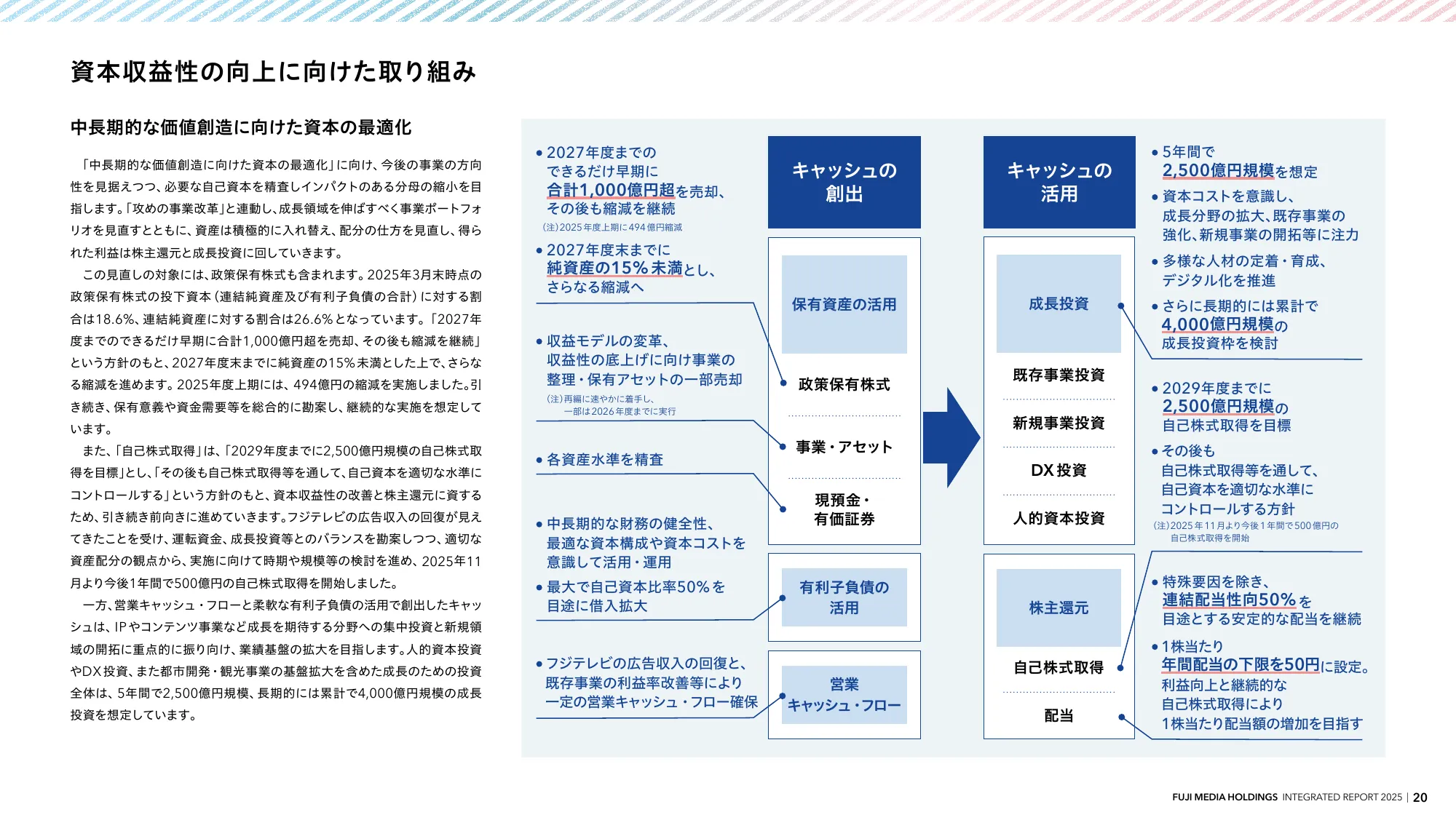 INTEGRATED REPORT 2025 | 富士媒体控股股份有限公司