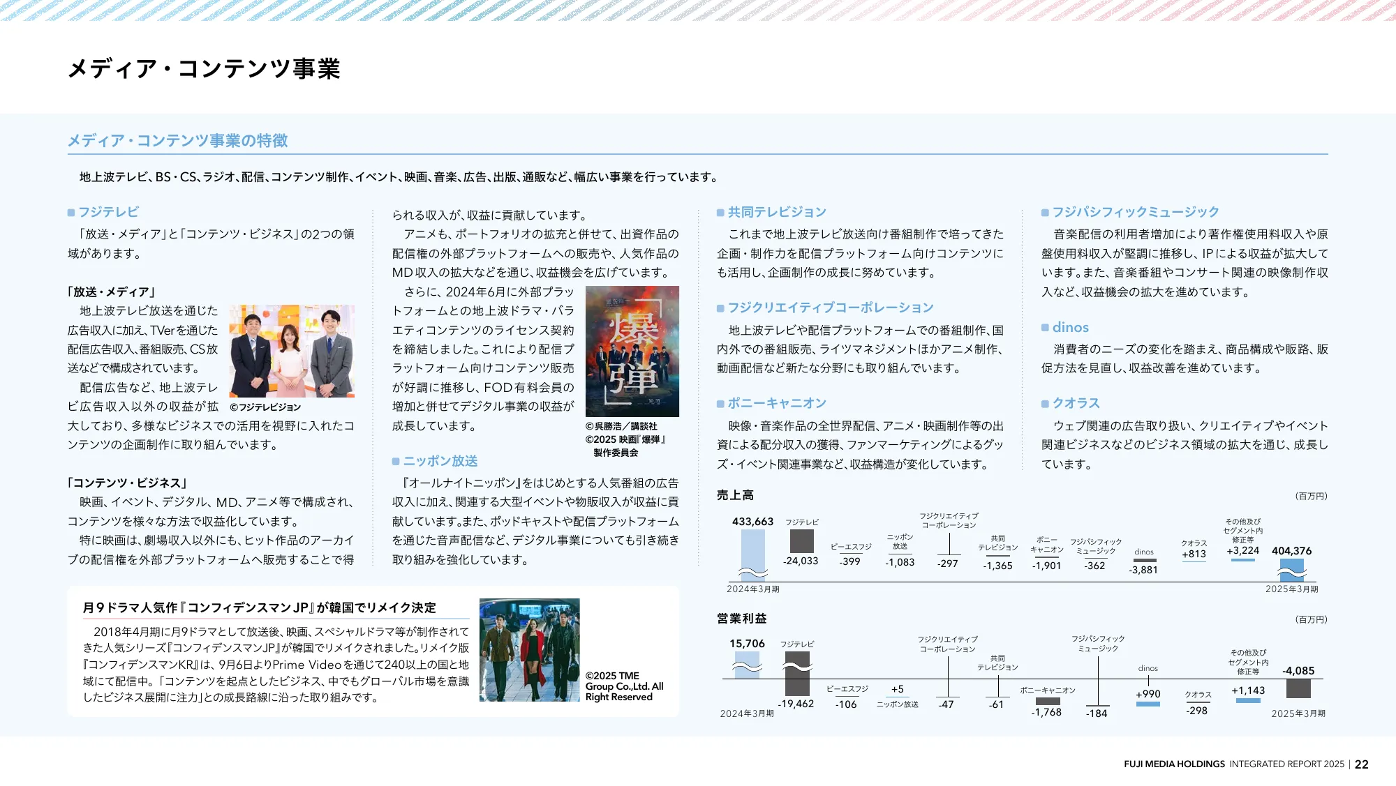 INTEGRATED REPORT 2025 | 富士媒体控股股份有限公司